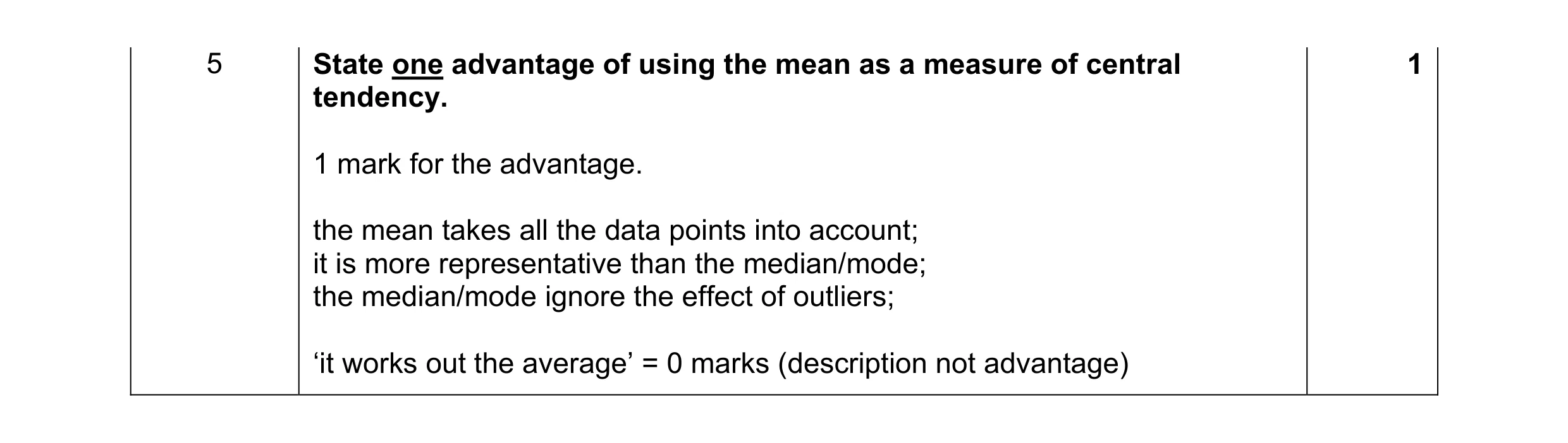 Mark scheme for question 76