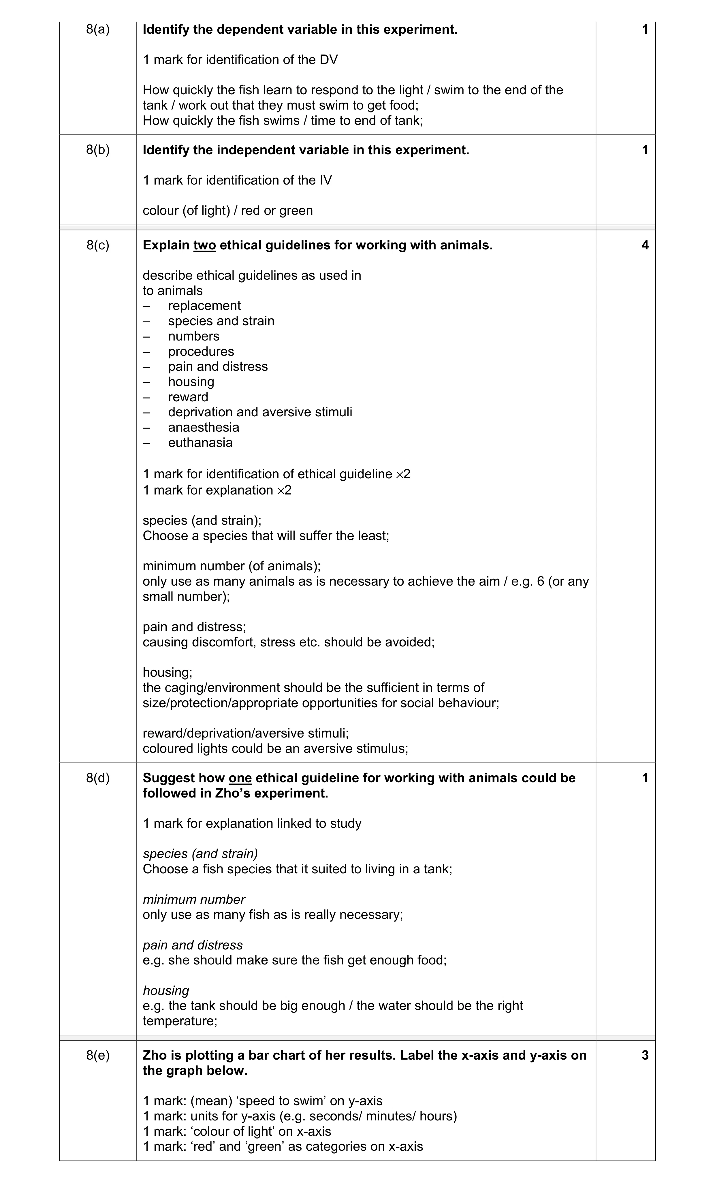 Mark scheme for question 79
