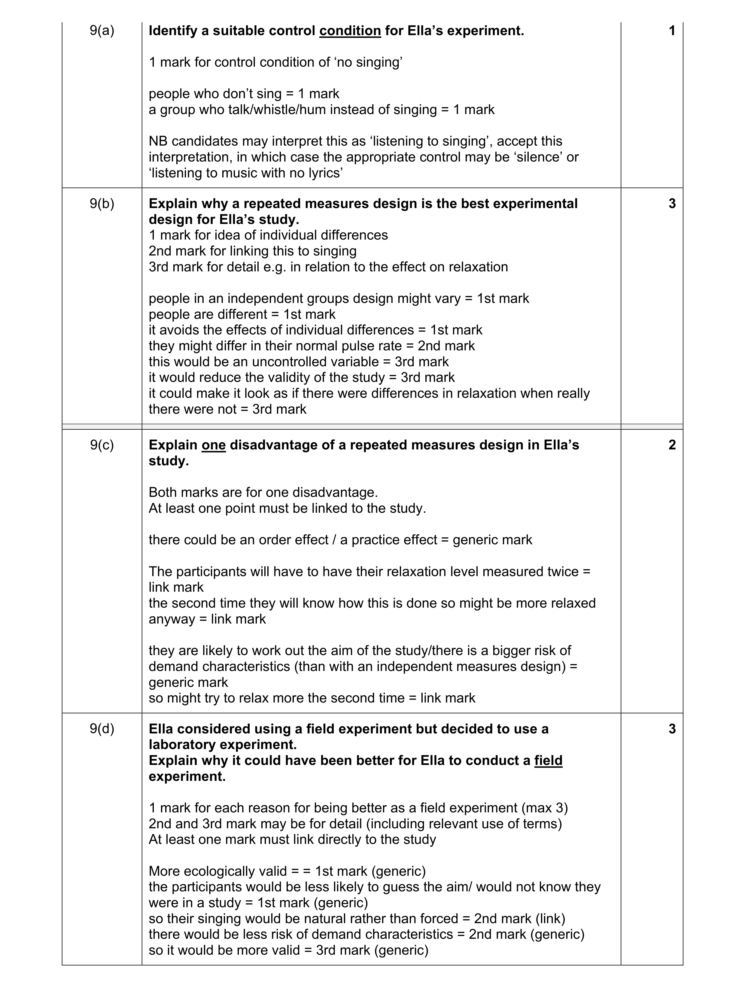Mark scheme for question 80