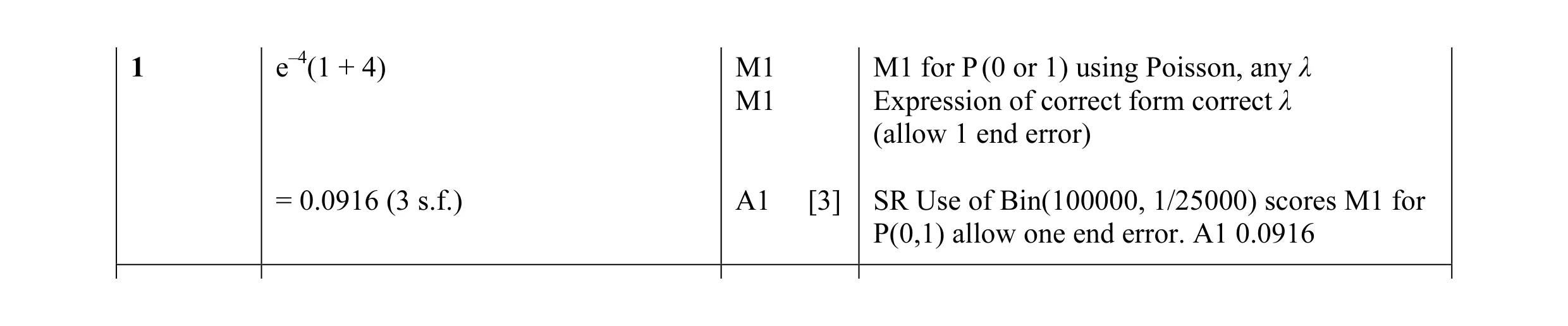 Mark scheme for question 16