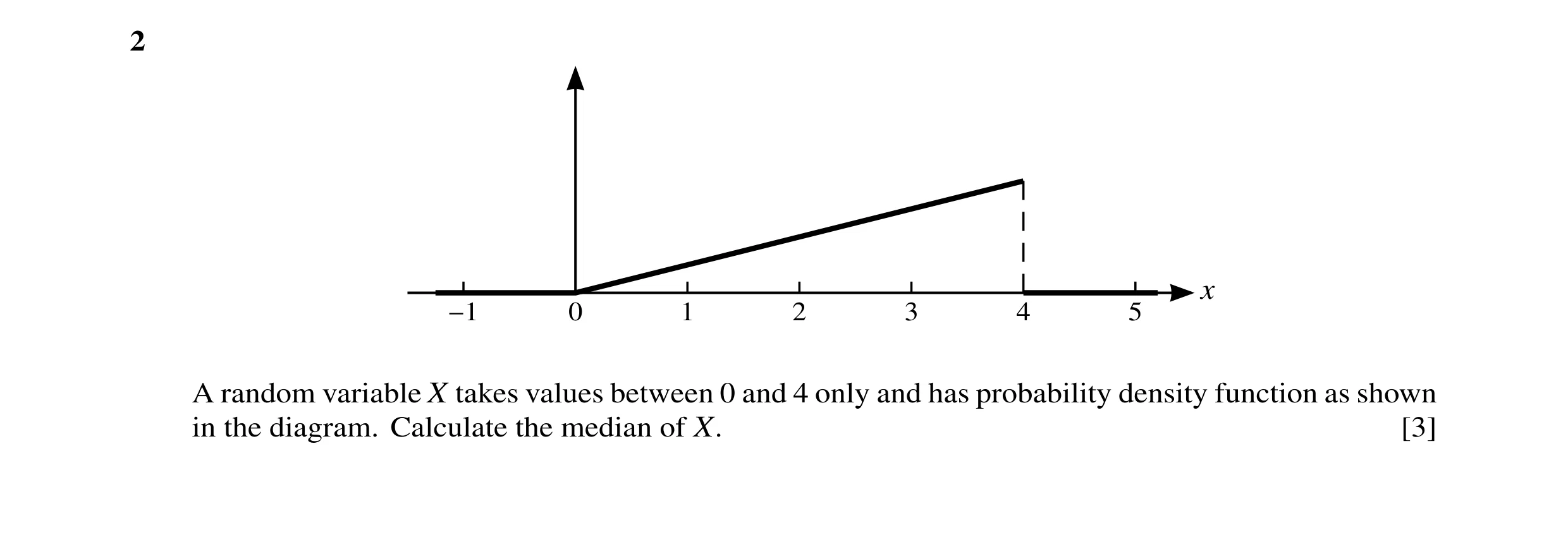 Question 23: x −1 0 1 2 3 4 5 A random variable X takes values between 0 and 4 only and has probability density function as shown in the diagram. Calcul…