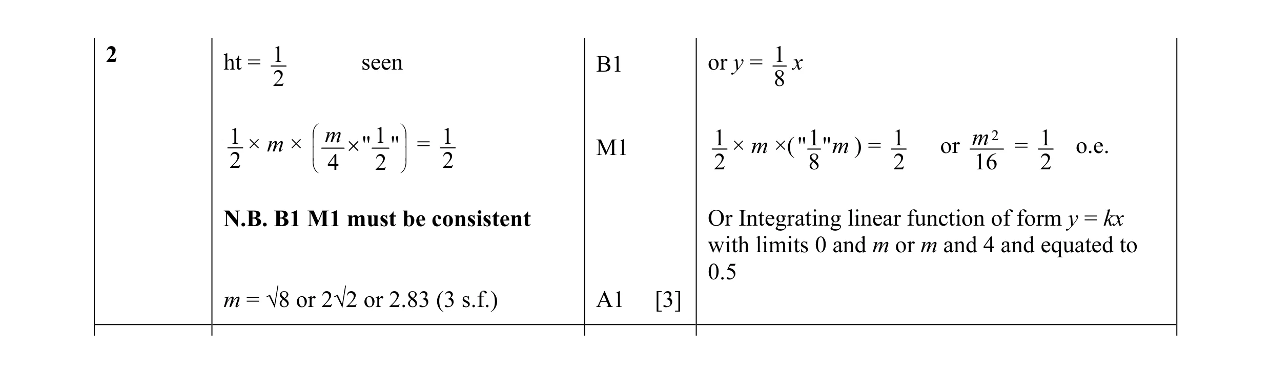 Mark scheme for question 23