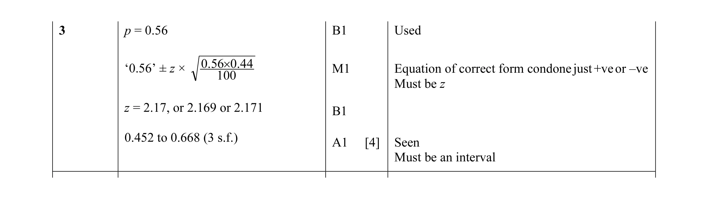 Mark scheme for question 14