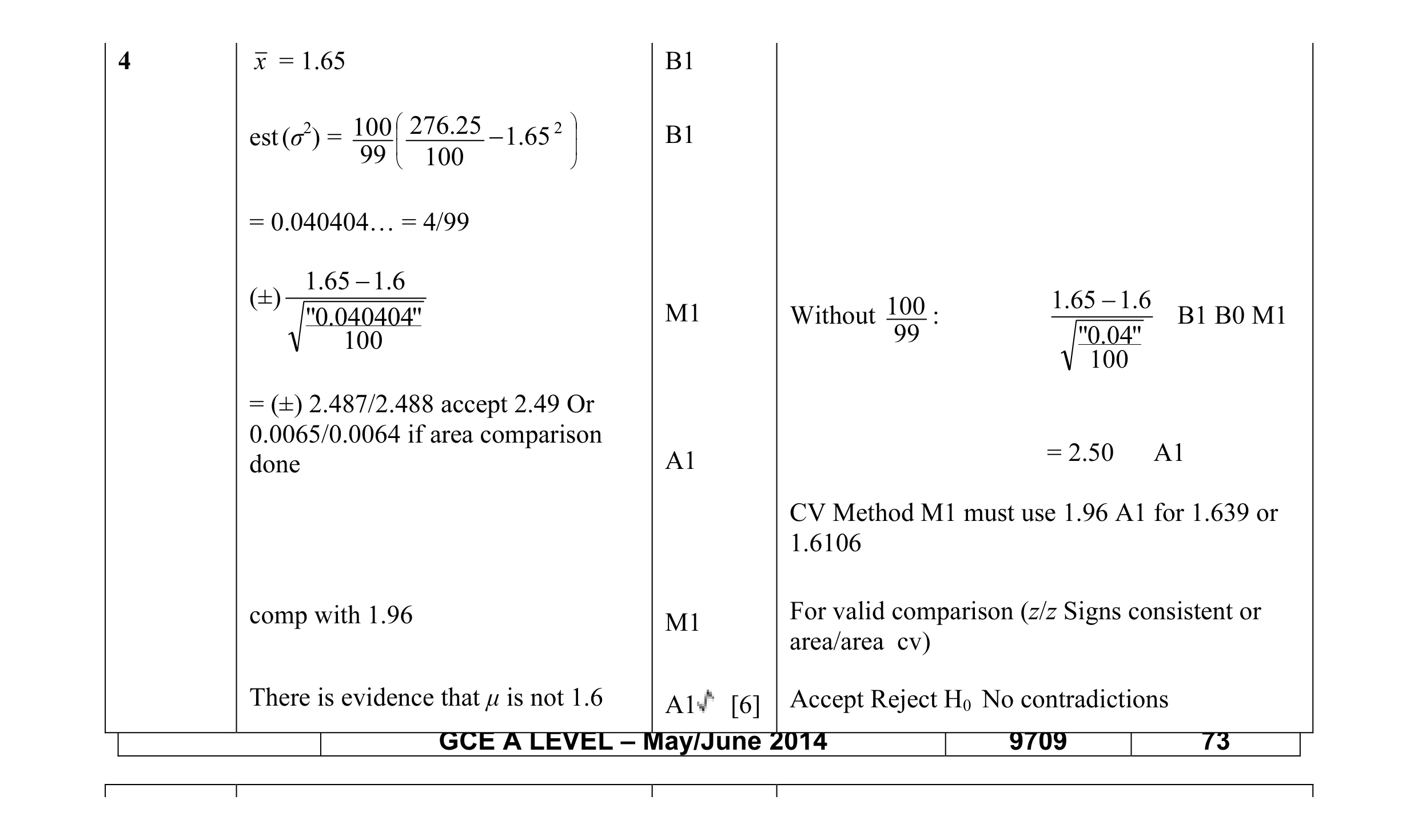 Mark scheme for question 29