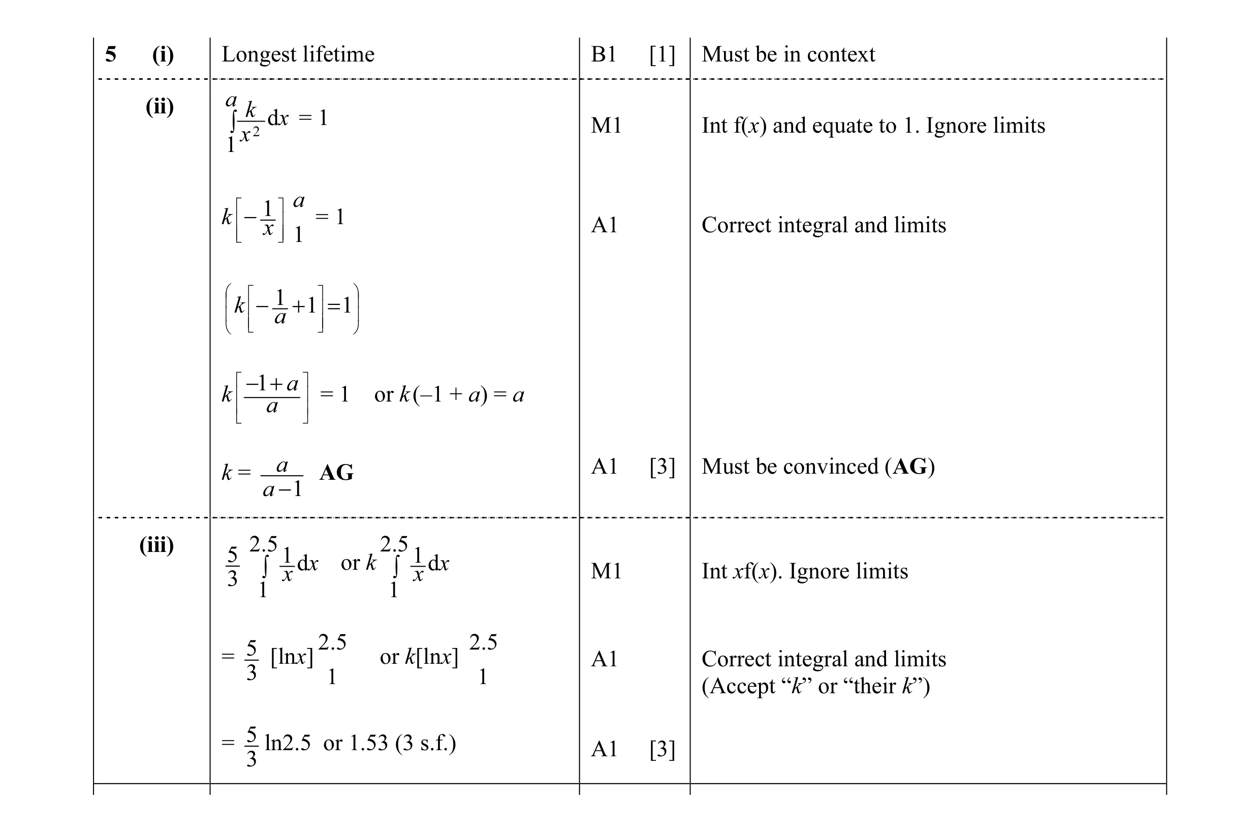 Mark scheme for question 24