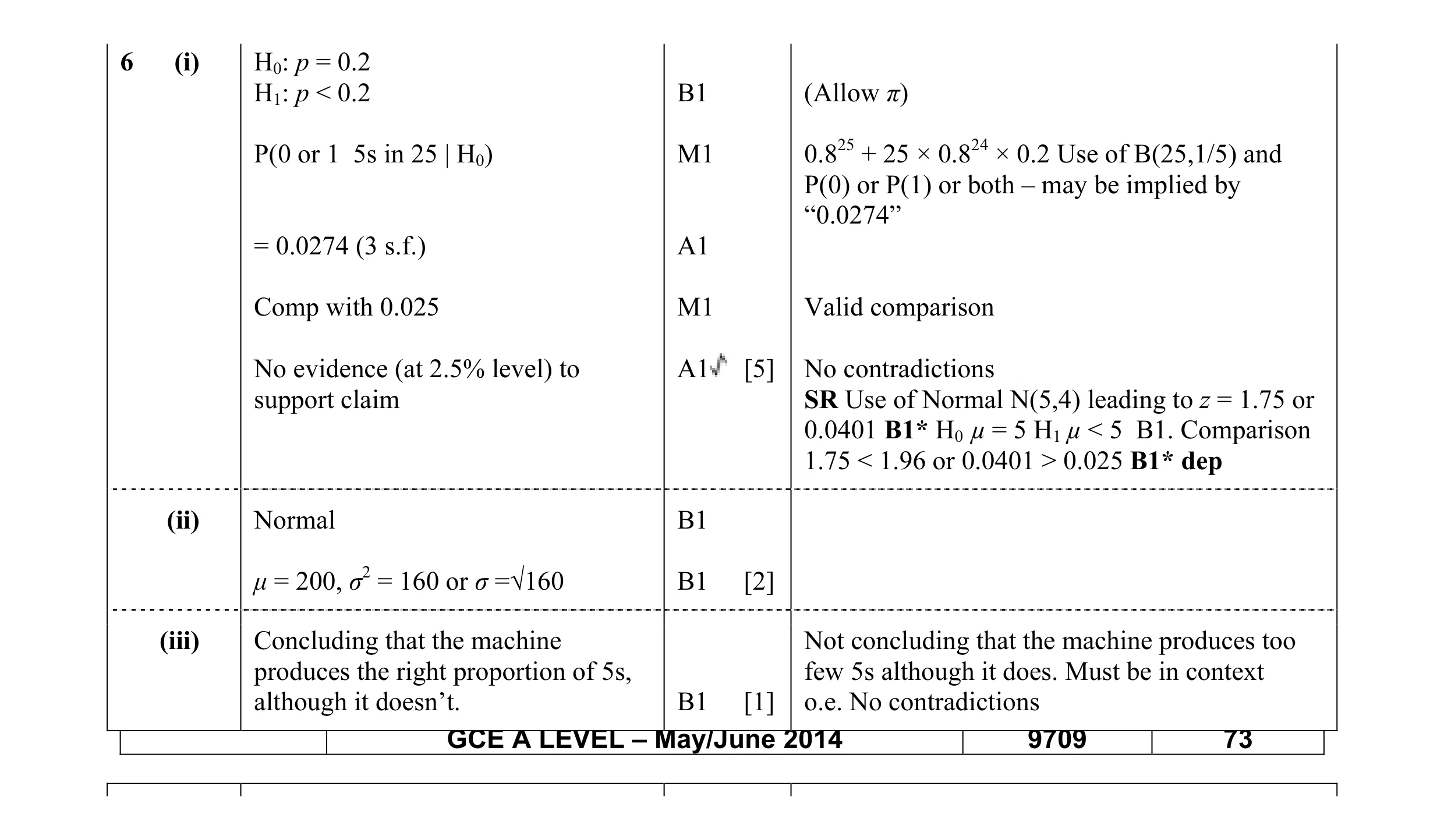 Mark scheme for question 25
