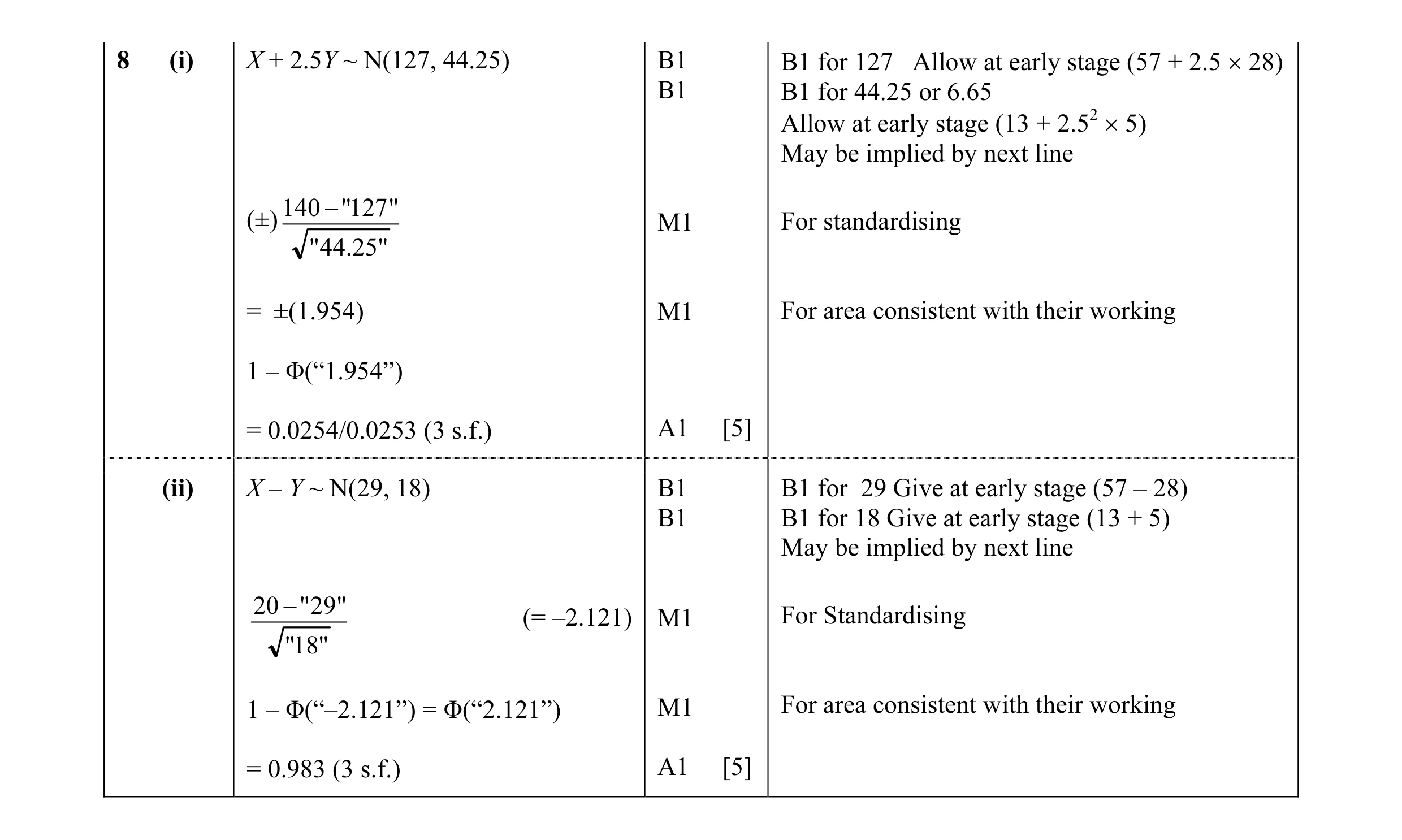 Mark scheme for question 16