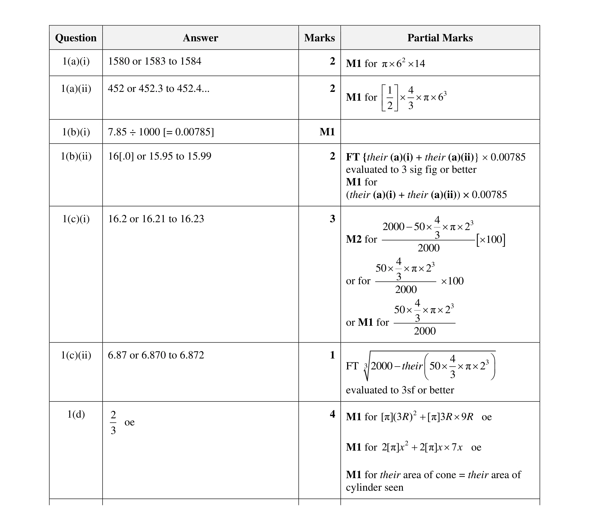 Mark scheme for question 5