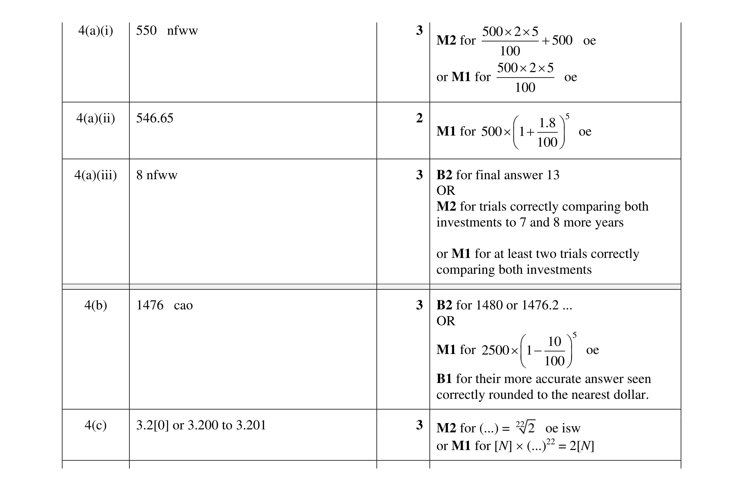 Mark scheme for question 6