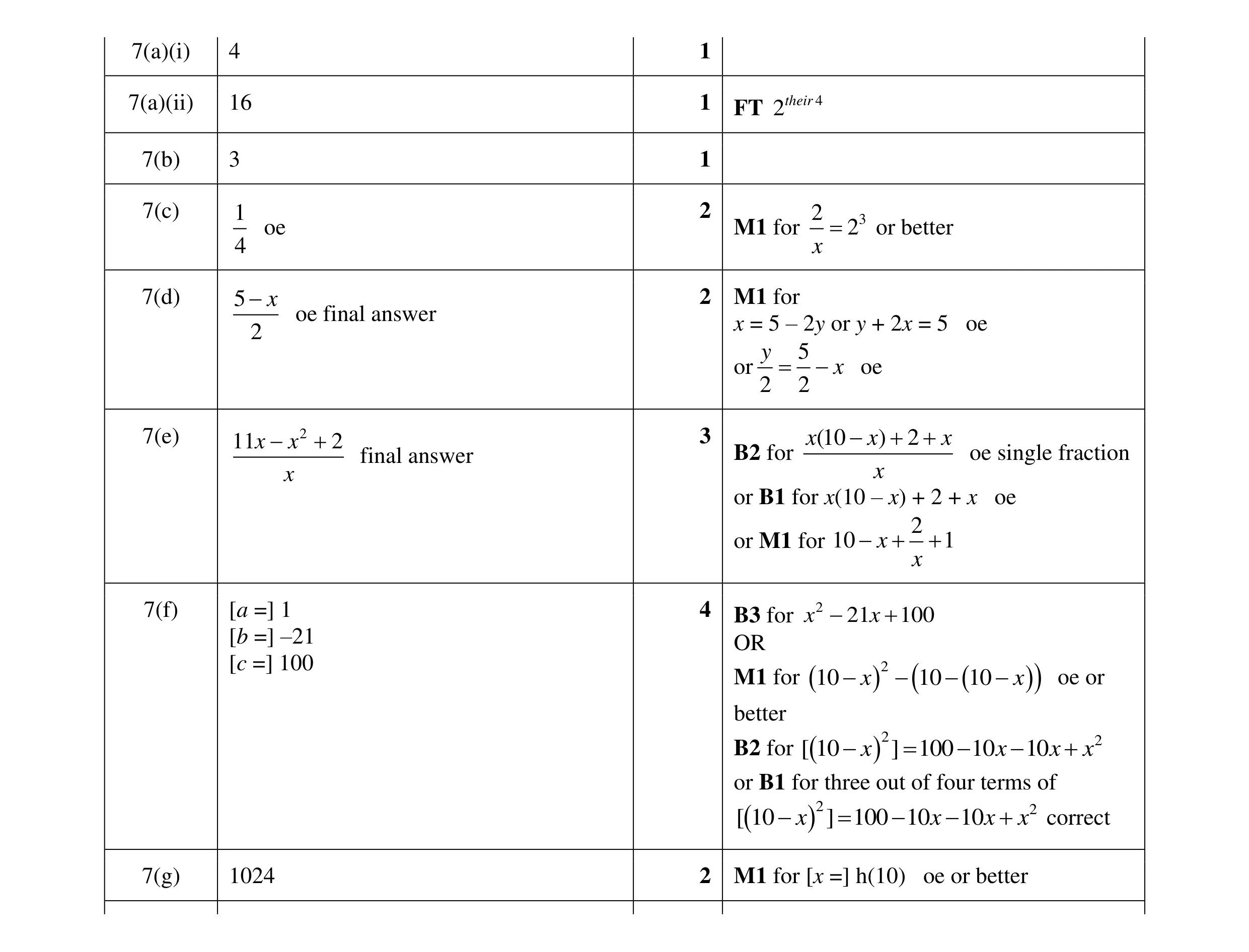 Mark scheme for question 8