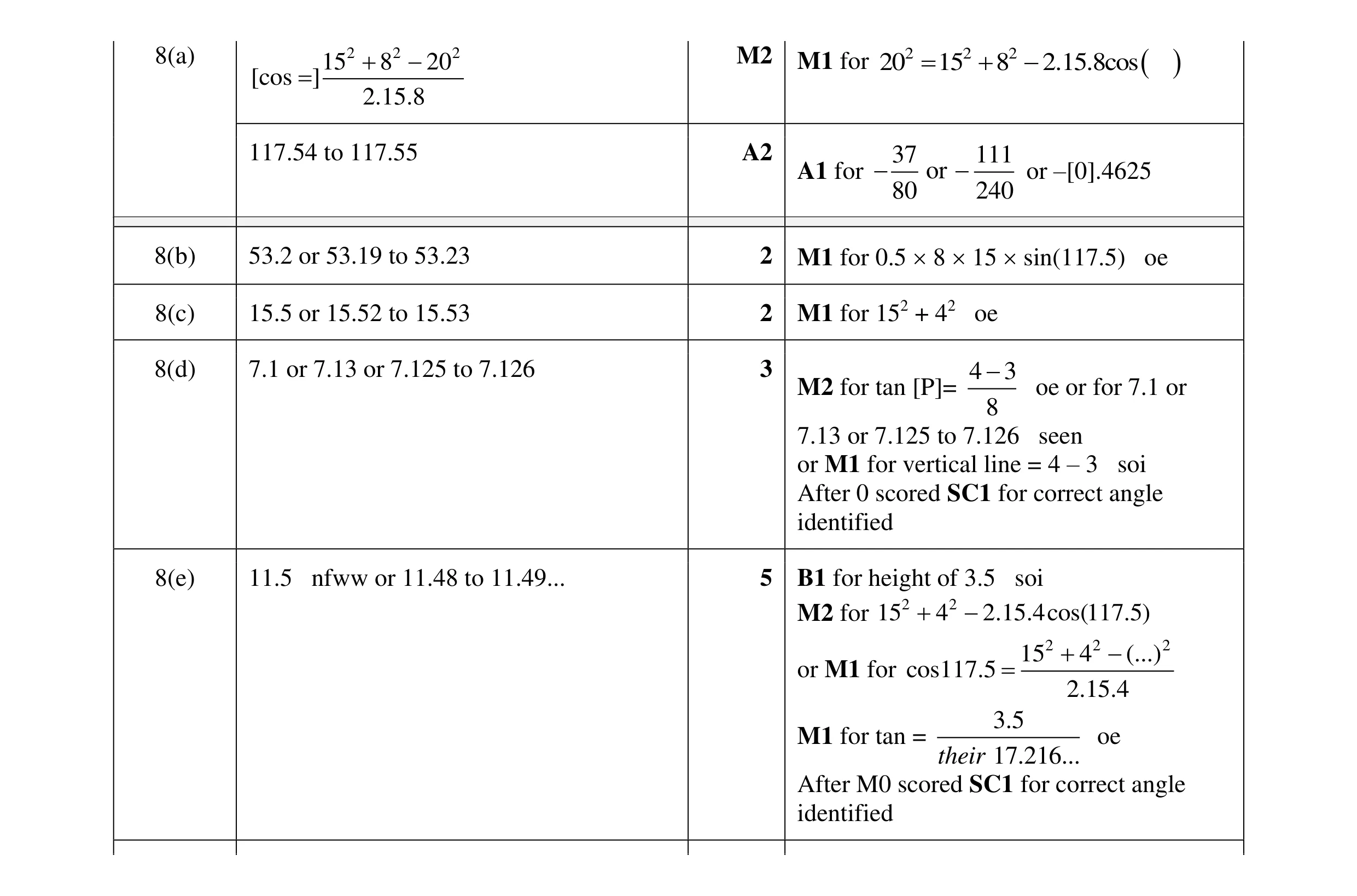 Mark scheme for question 7