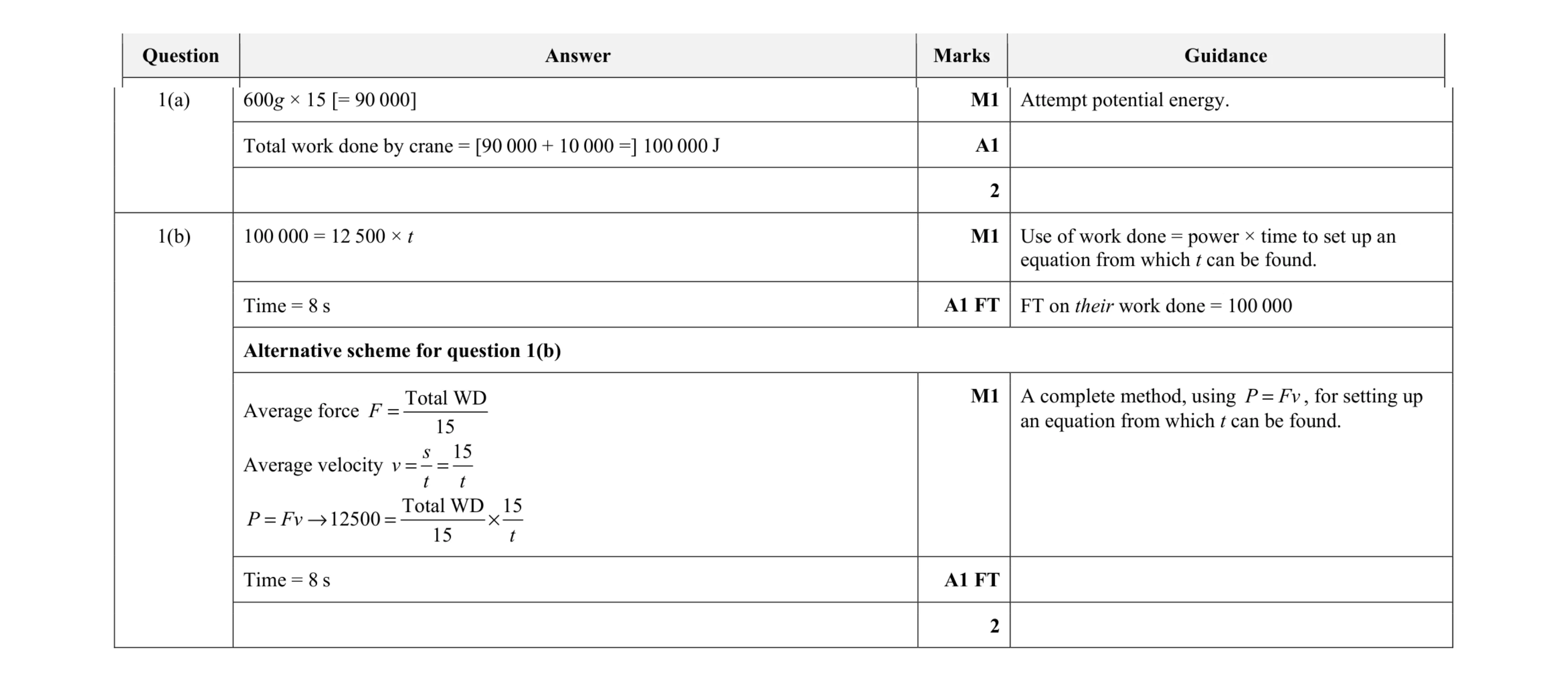 Mark scheme for question 139