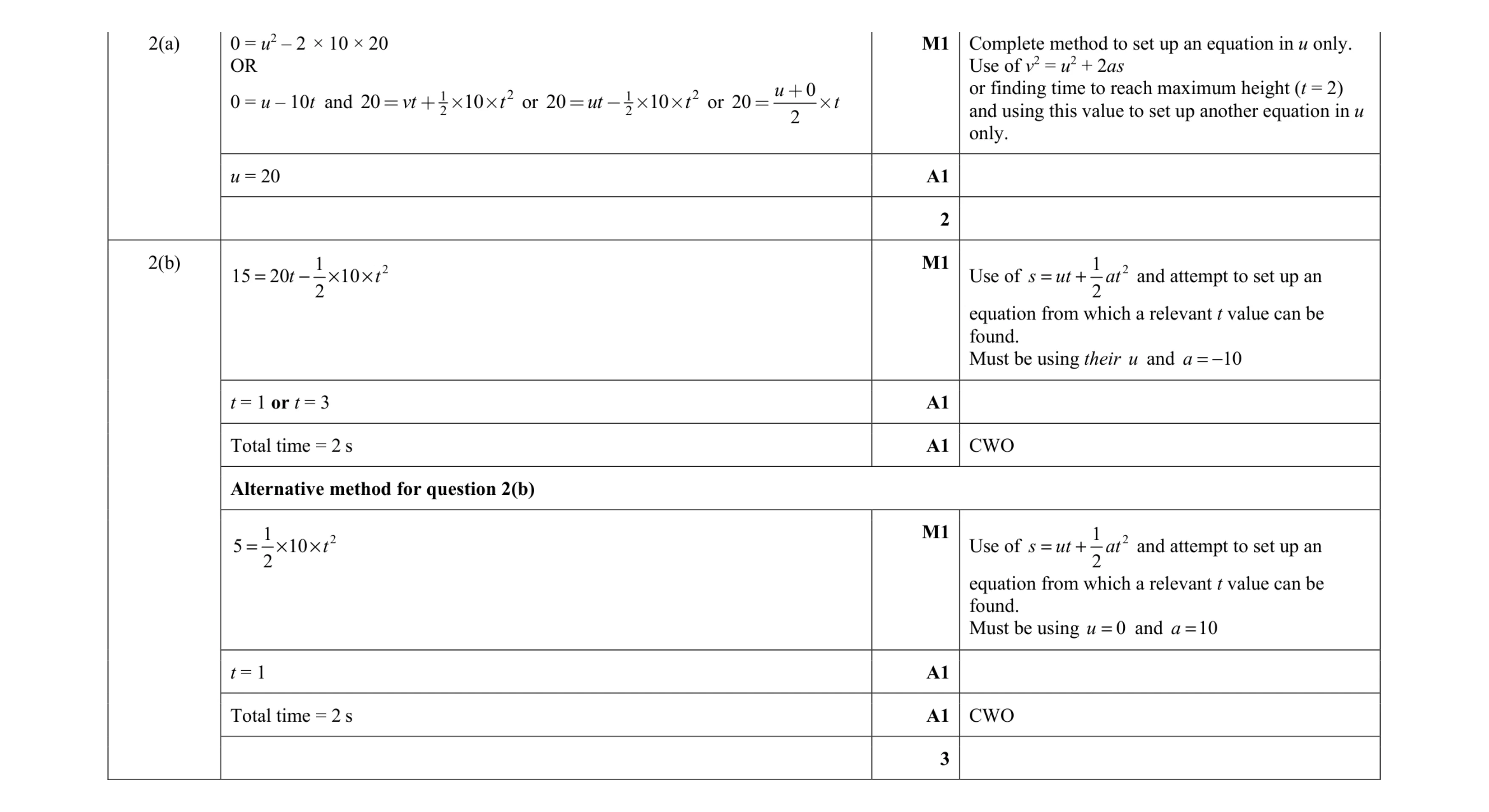 Mark scheme for question 275