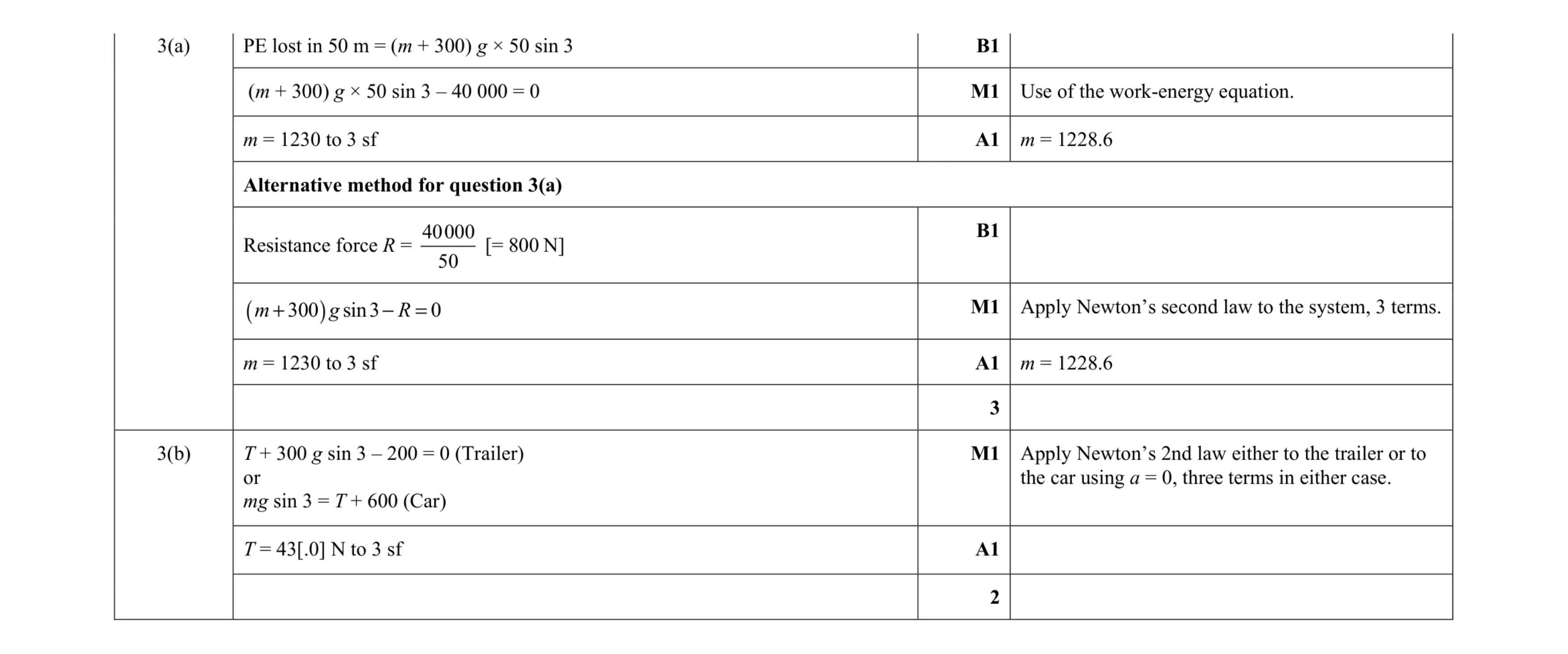 Mark scheme for question 162