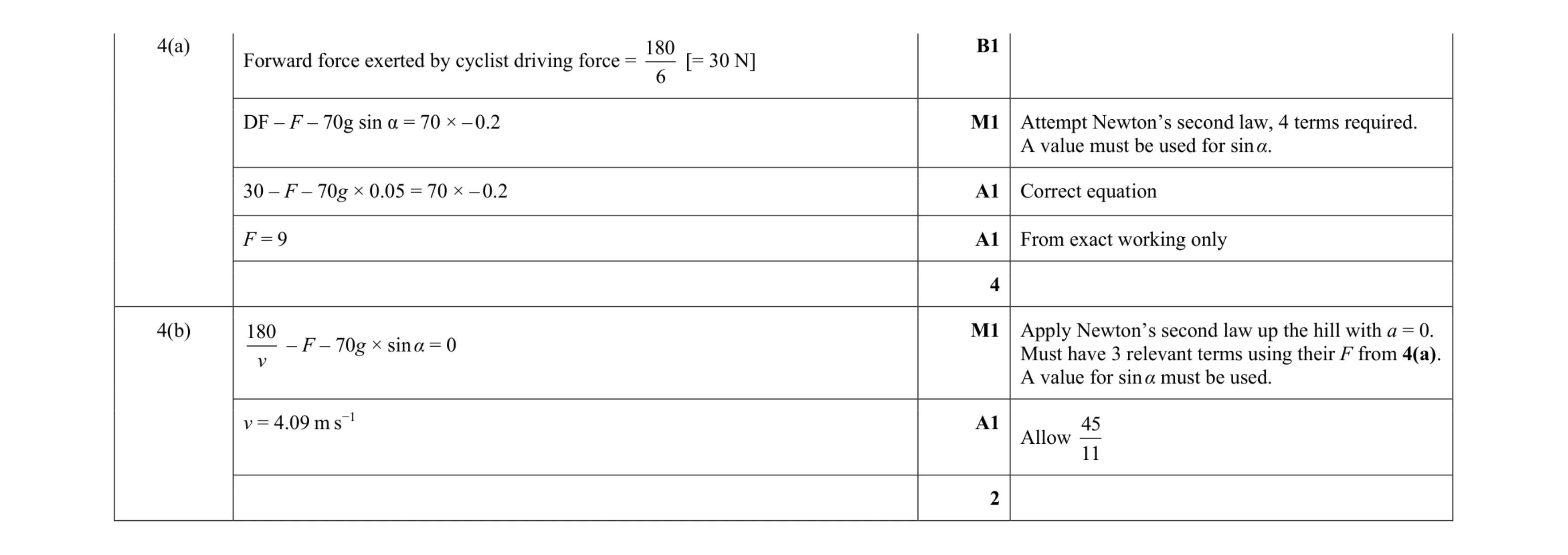 Mark scheme for question 141