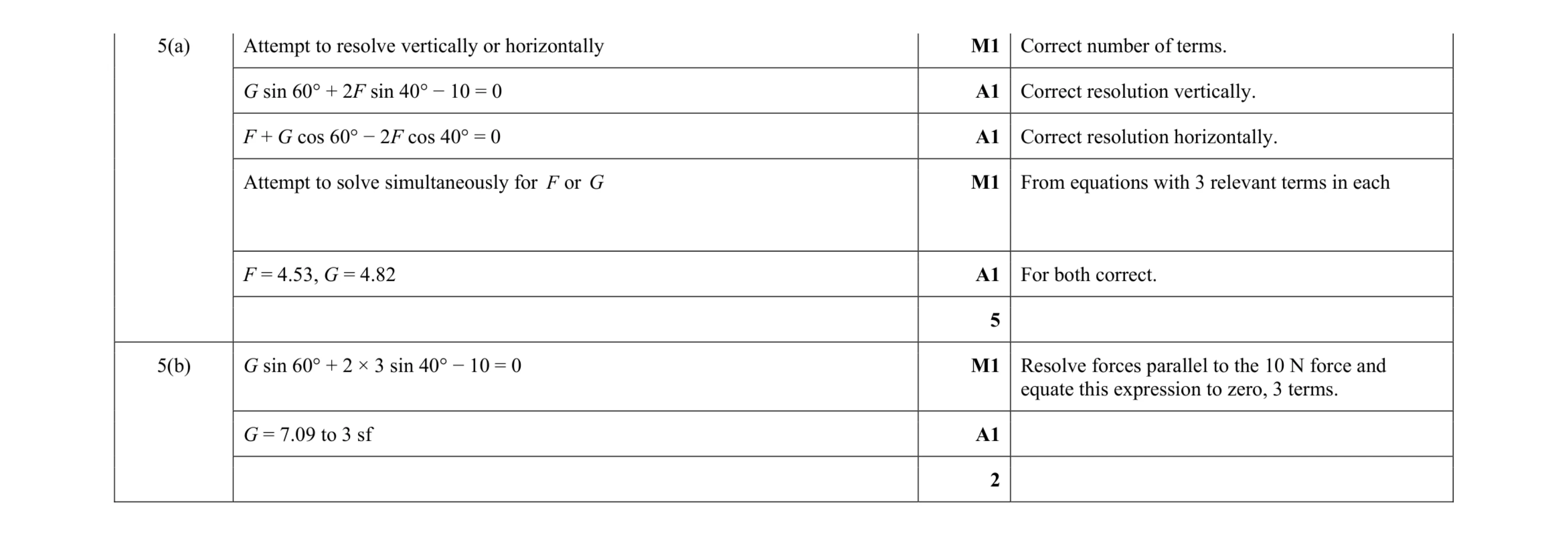 Mark scheme for question 163