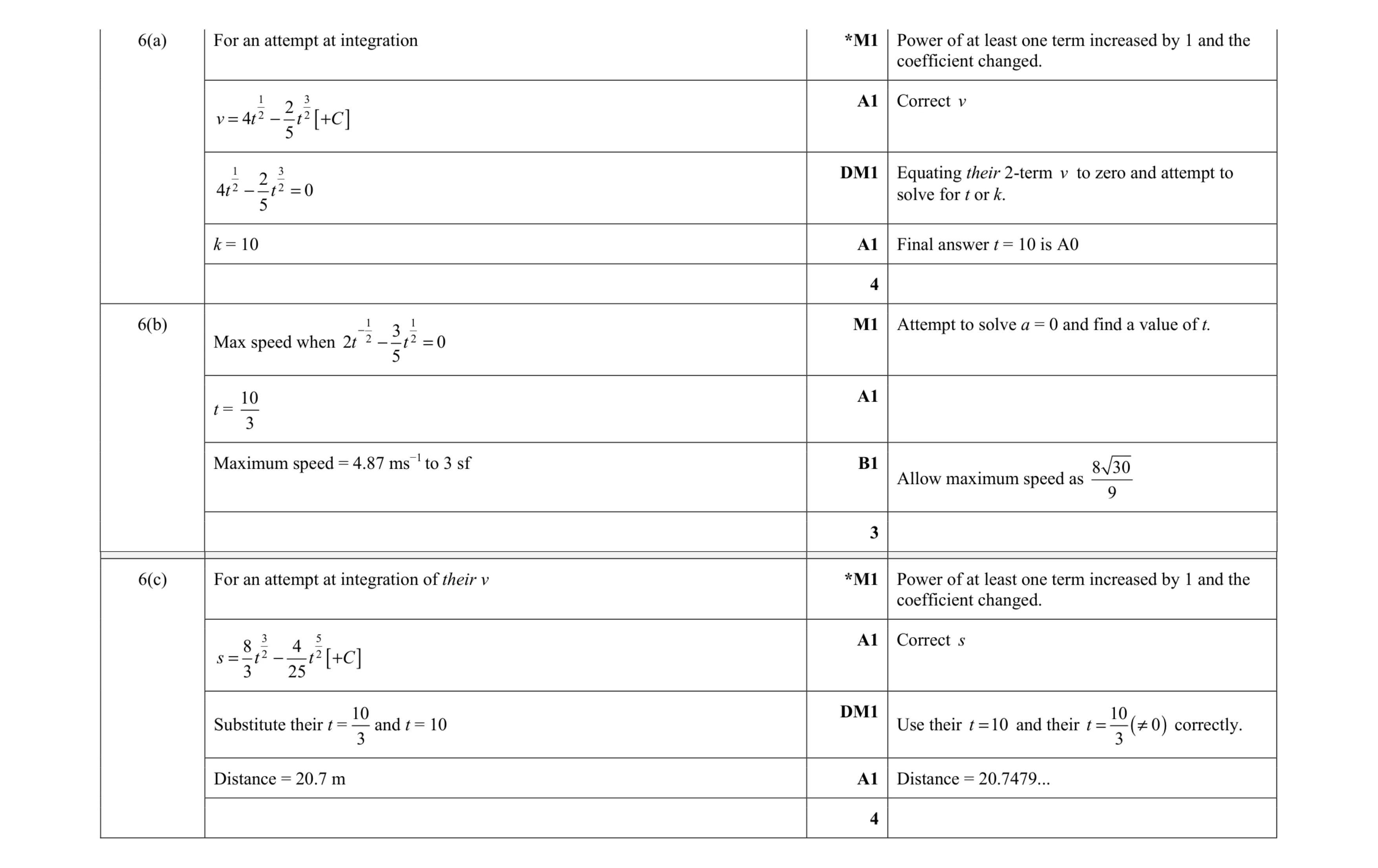 Mark scheme for question 276