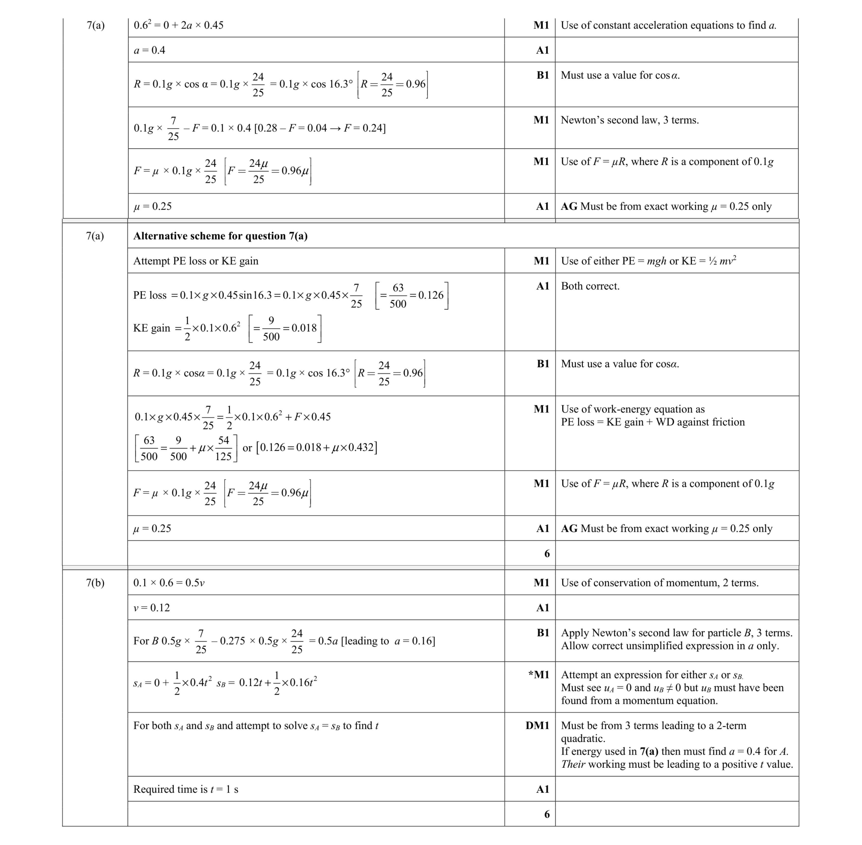 Mark scheme for question 277
