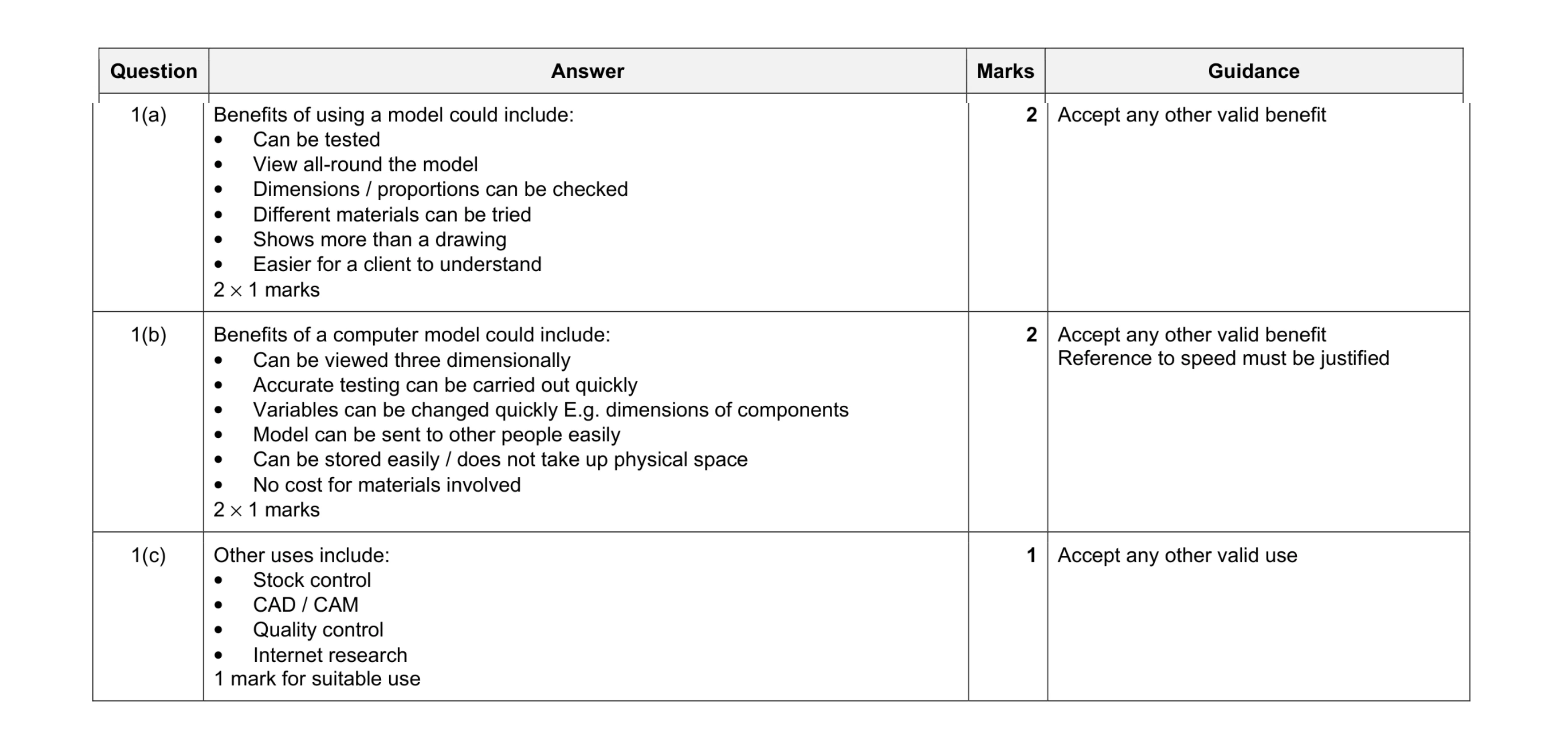 Mark scheme for question 58