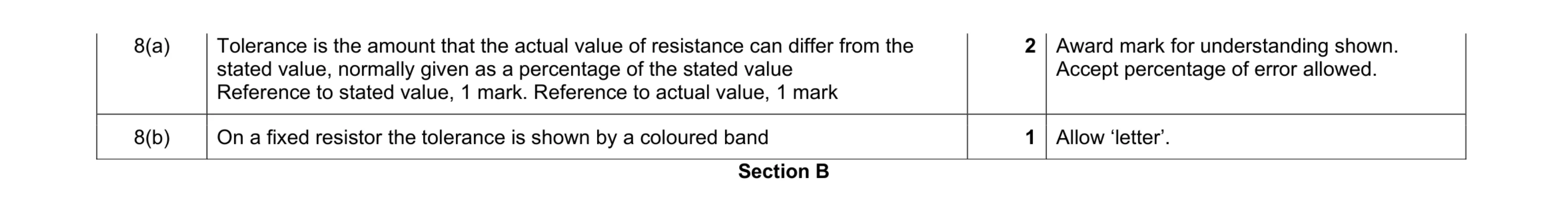 Mark scheme for question 66