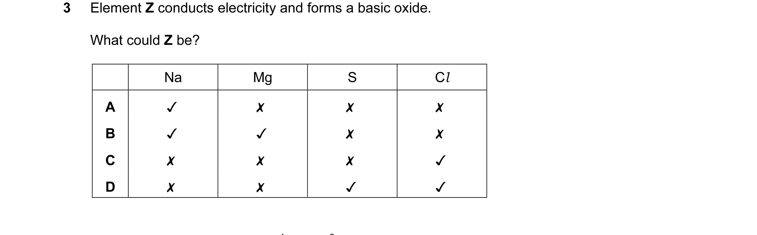 Question 1: Element Z conducts electricity and forms a basic oxide.
What could Z be?
Na Mg S) Cl
A v x x x
B v v x x
Cc x x x v
D x x v v