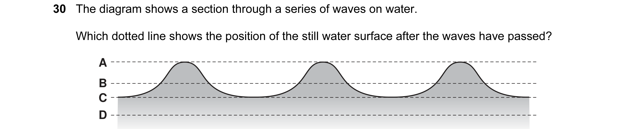 Question 1: The diagram shows a section through a series of waves on water. Which dotted line shows the position of the still water surface after the w…