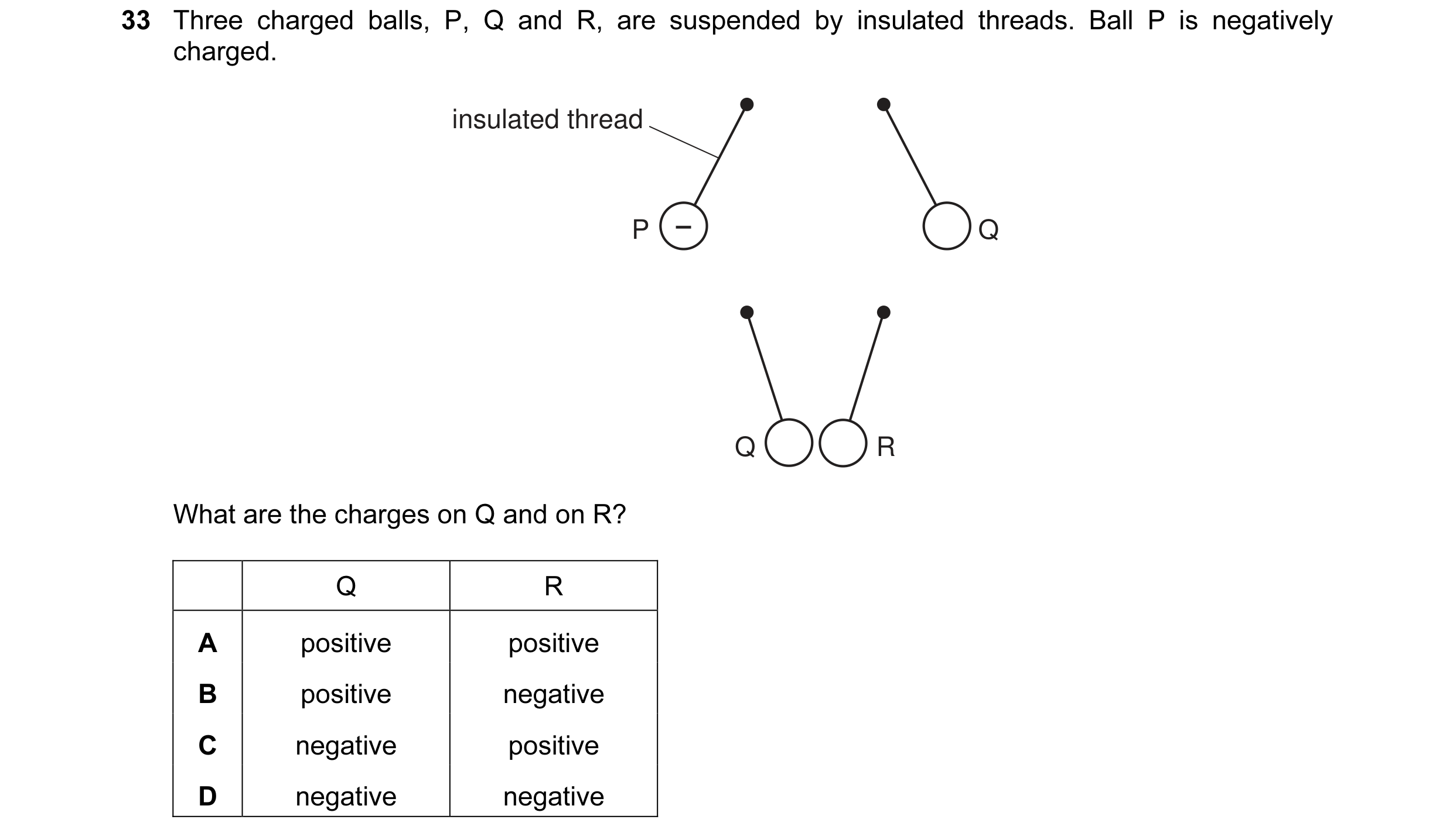 Question 5: Three charged balls, P, Q and R, are suspended by insulated threads. Ball P is negatively charged. insulated thread P – Q Q R What are the …