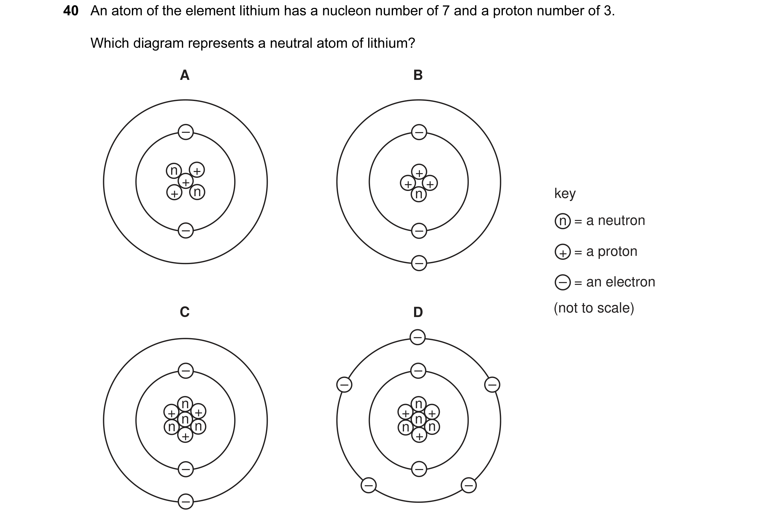 Question 4: An atom of the element lithium has a nucleon number of 7 and a proton number of 3. Which diagram represents a neutral atom of lithium? A B …