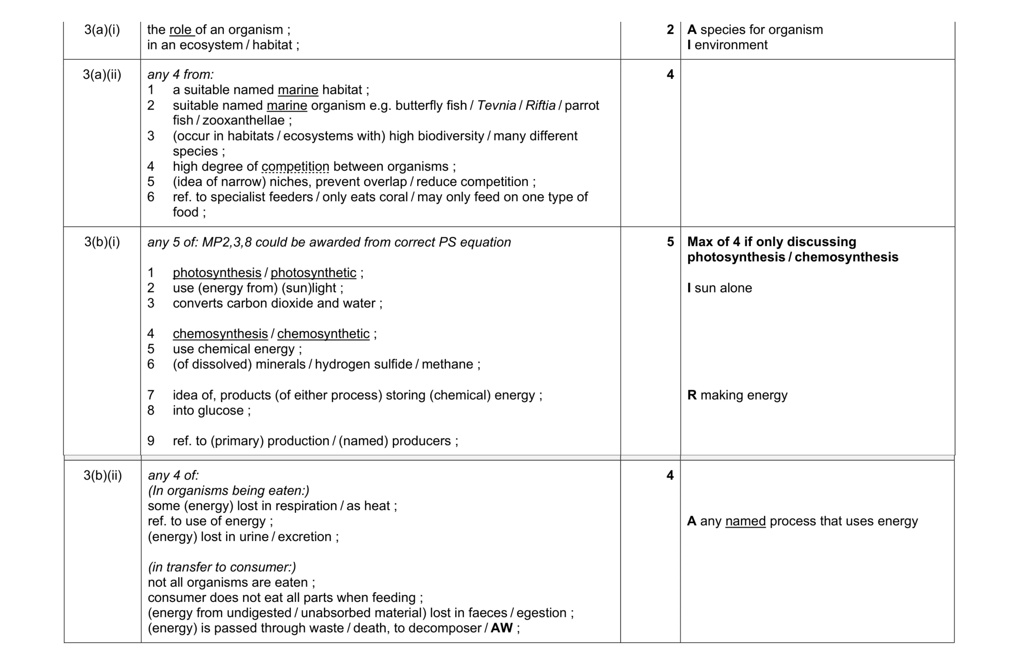 Mark scheme for question 10