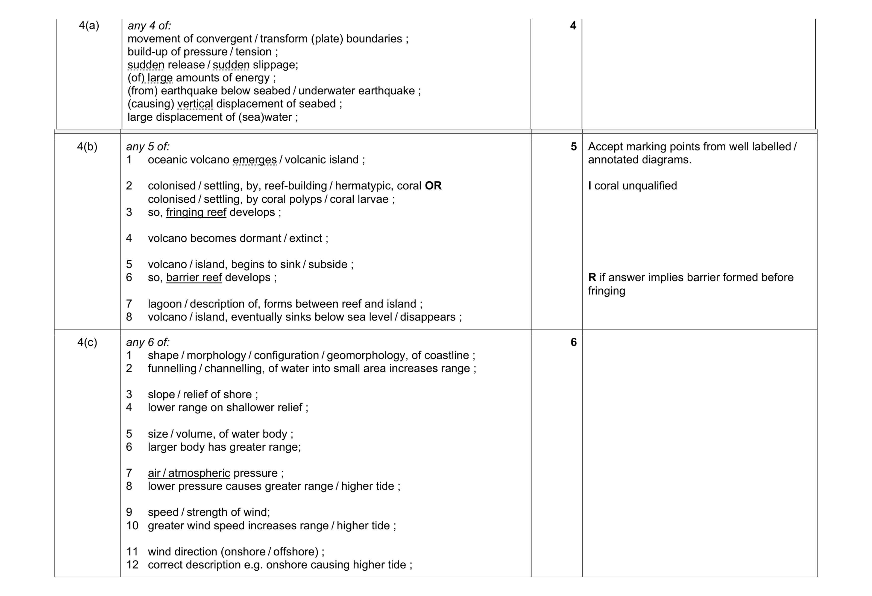 Mark scheme for question 6