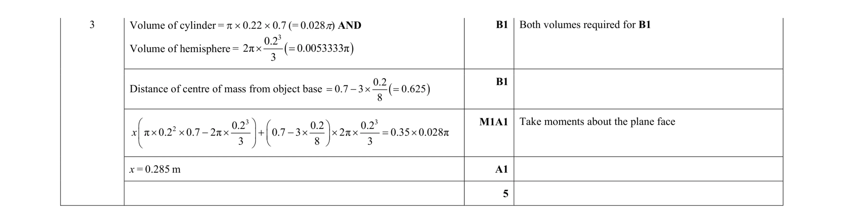 Mark scheme for question 185