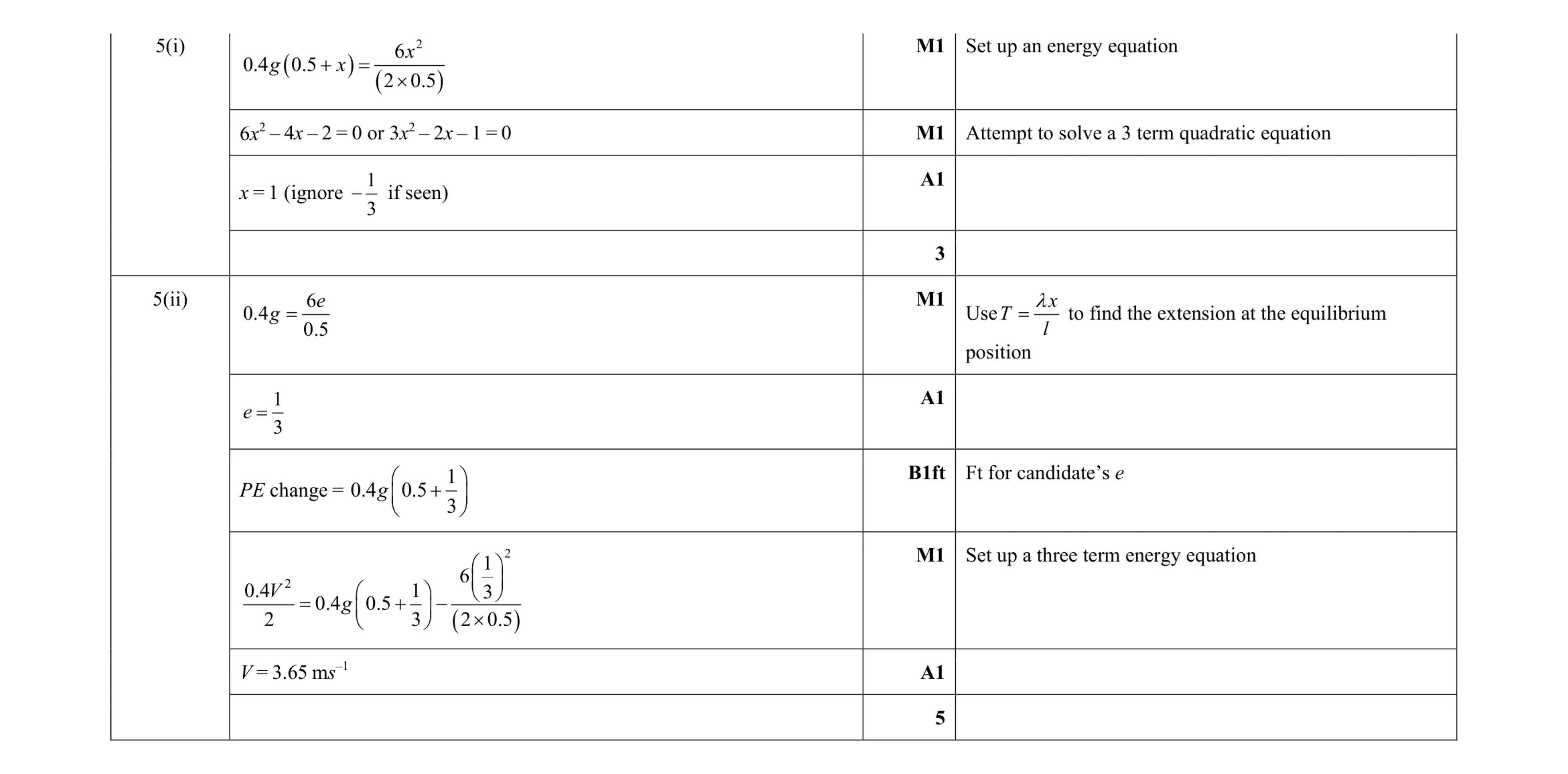 Mark scheme for question 186