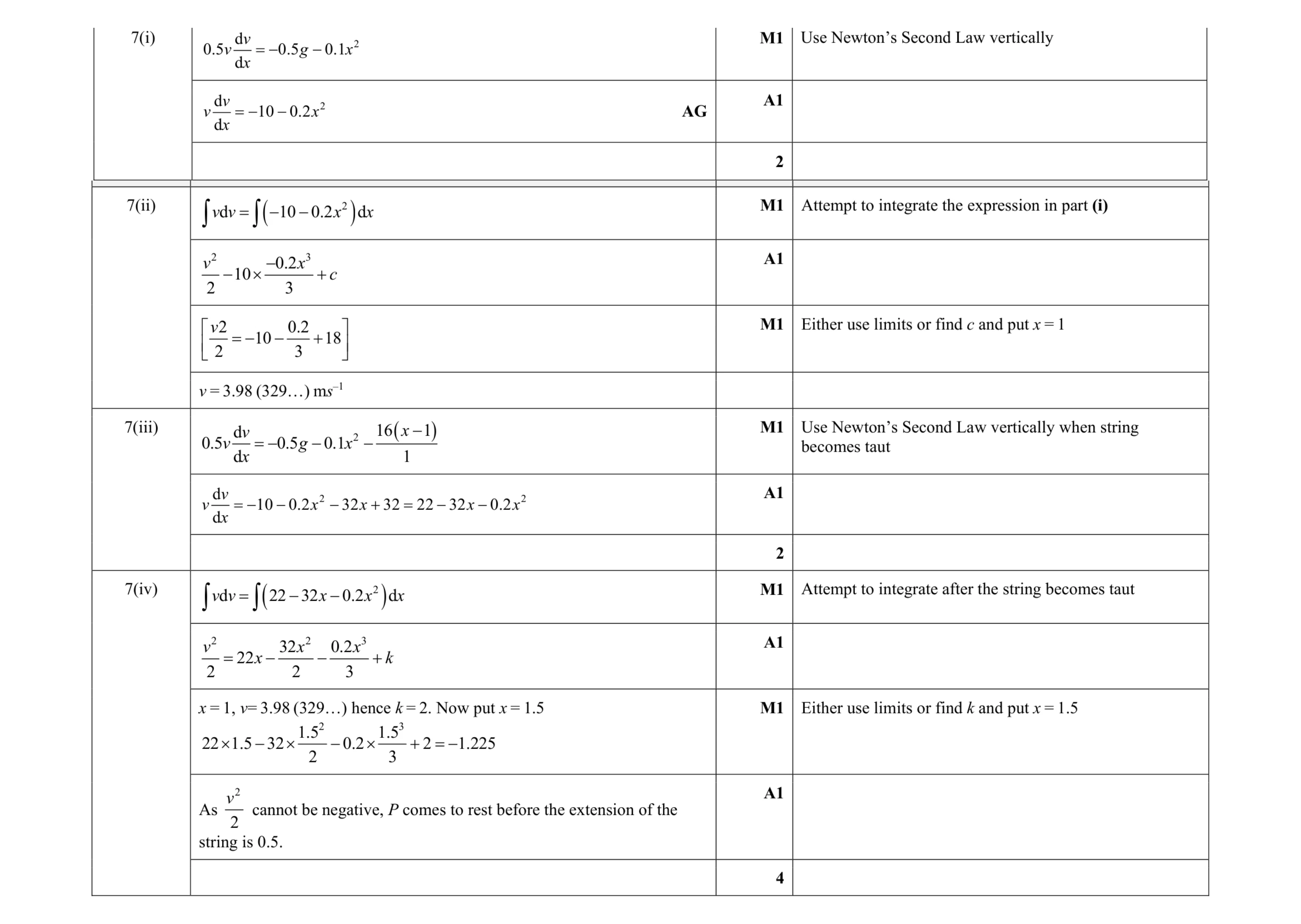 Mark scheme for question 178