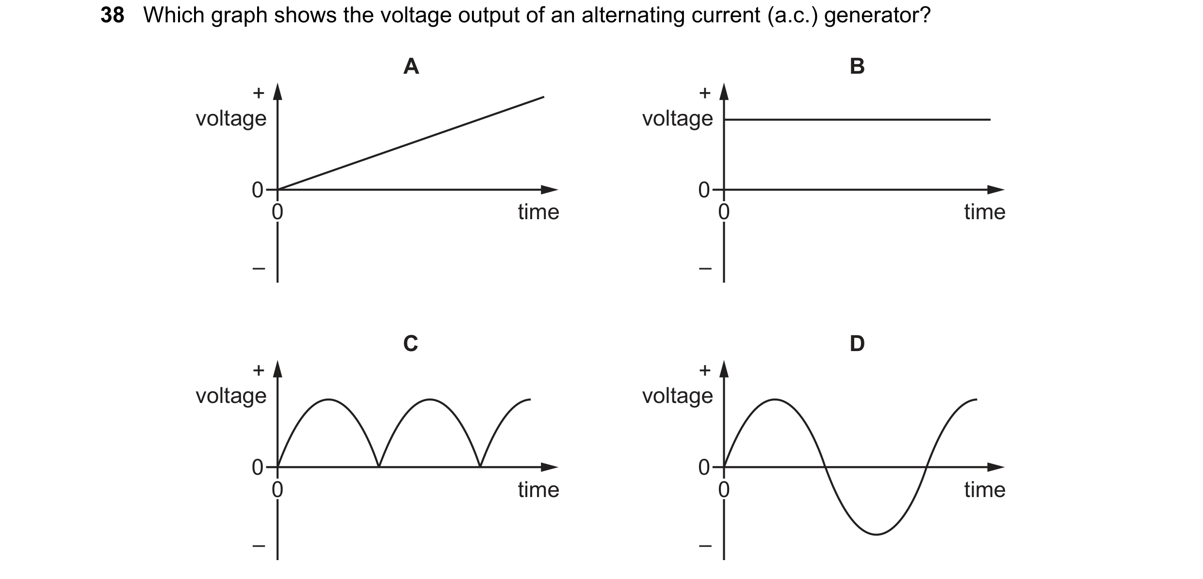 Question 5: Which graph shows the voltage output of an alternating current (a.c.) generator? A B + + voltage voltage 0 0 0 time 0 time – – C D + + volt…