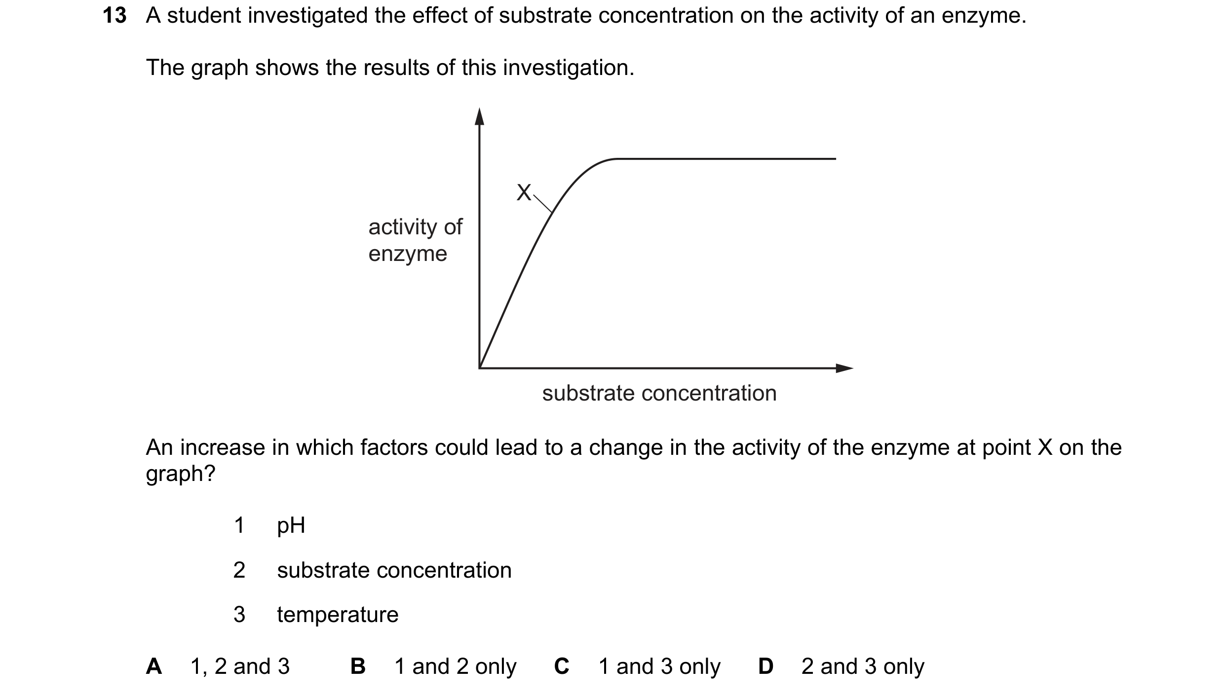 Question 138: A student investigated the effect of substrate concentration on the activity of an enzyme. The graph shows the results of this investigatio…