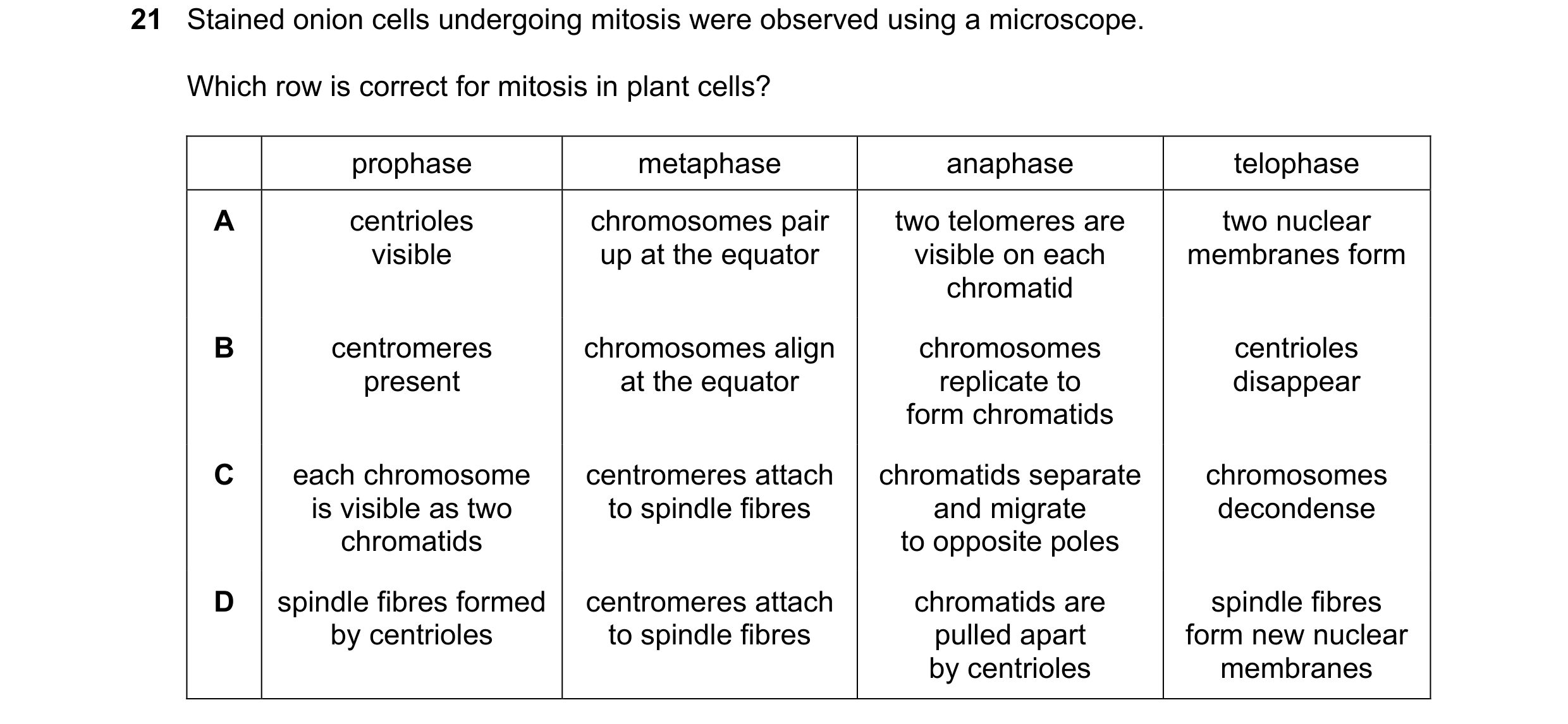 Question 104: Stained onion cells undergoing mitosis were observed using a microscope. Which row is correct for mitosis in plant cells? prophase metaphas…