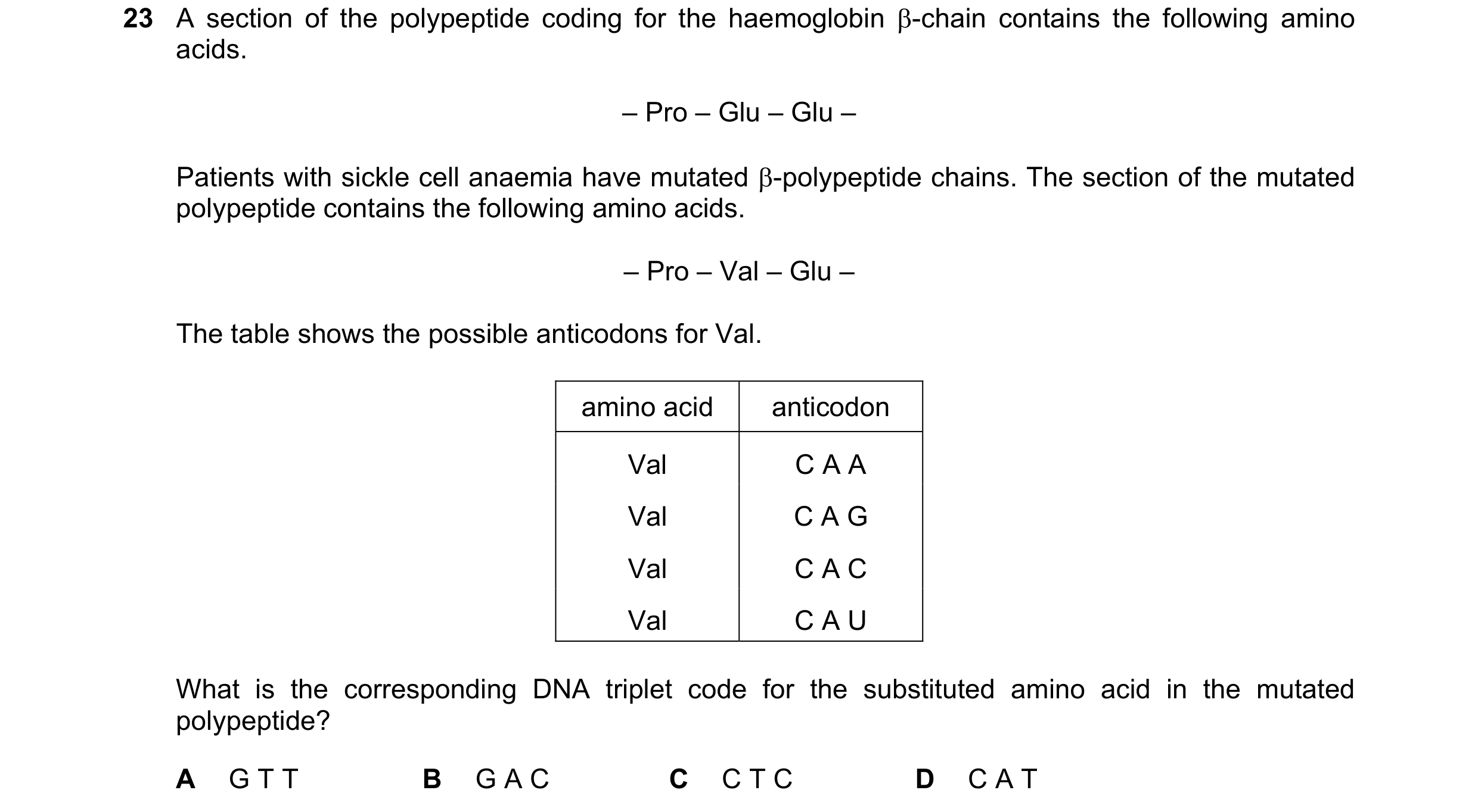 Question 152: A section of the polypeptide coding for the haemoglobin β-chain contains the following amino acids. – Pro – Glu – Glu – Patients with sickl…
