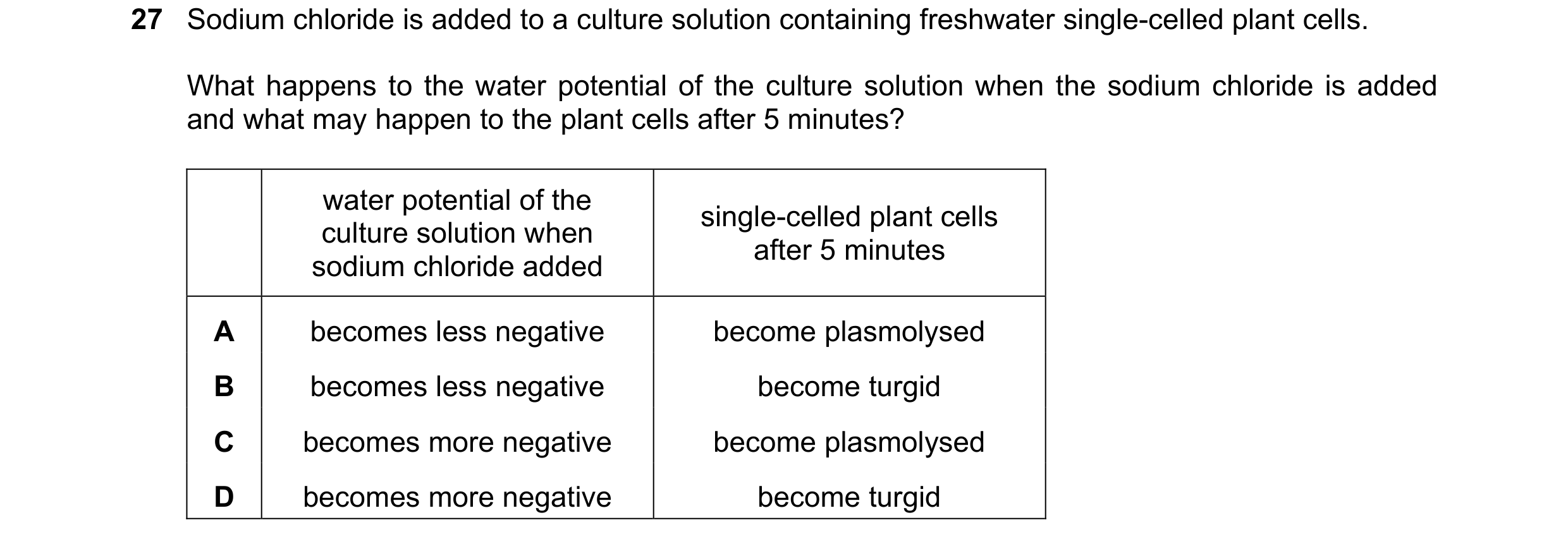 Question 204: Sodium chloride is added to a culture solution containing freshwater single-celled plant cells. What happens to the water potential of the …