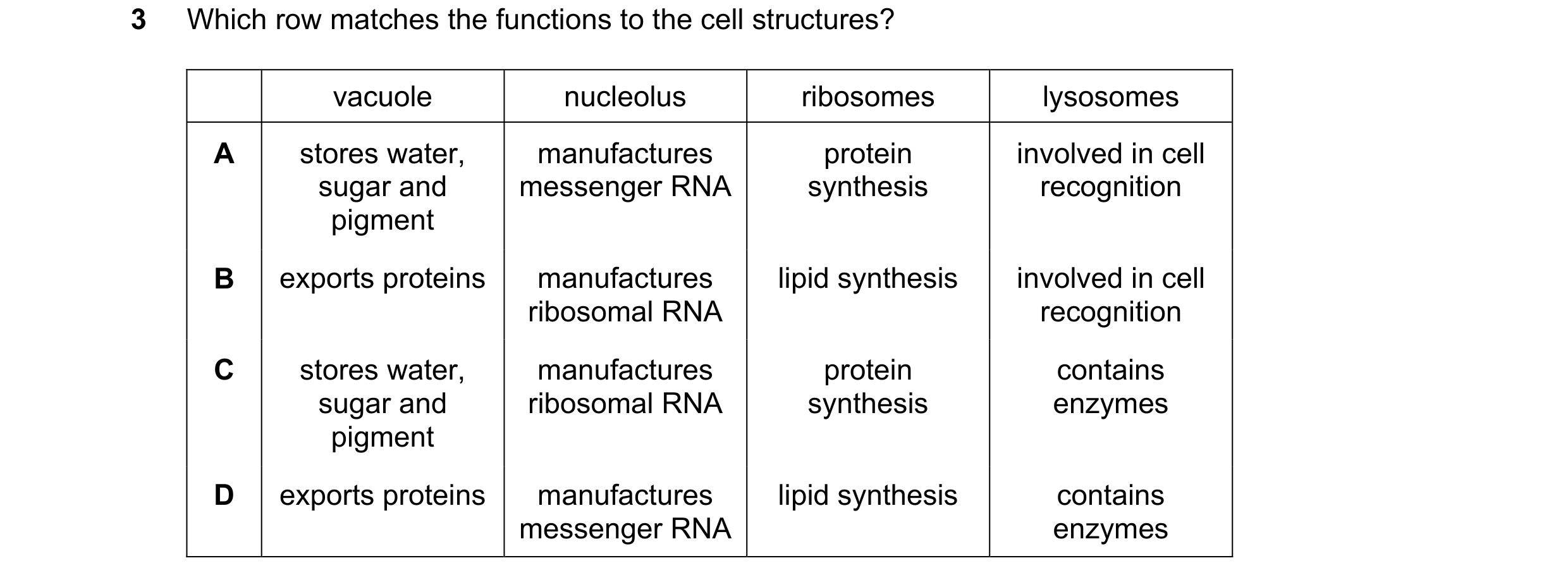 Question 303: Which row matches the functions to the cell structures? vacuole nucleolus ribosomes lysosomes A stores water, manufactures protein involved…
