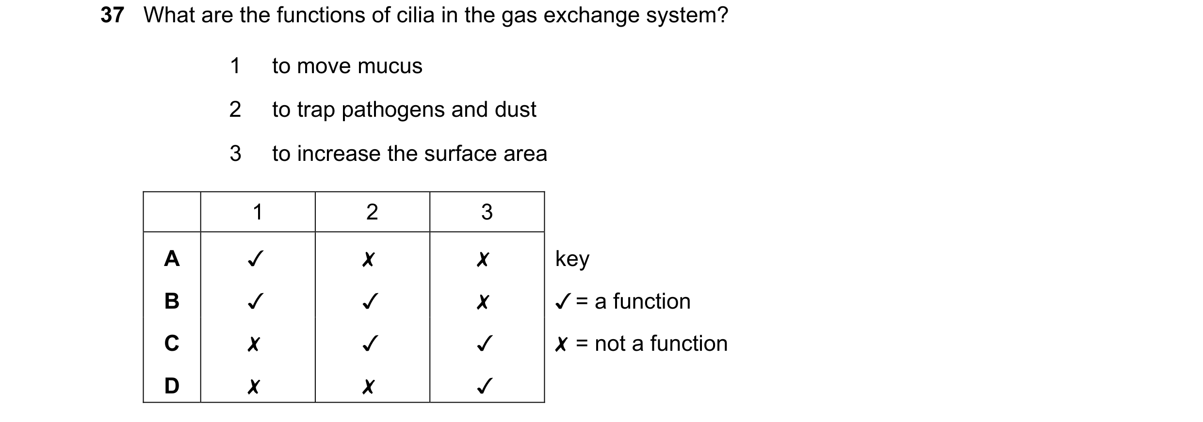 Question 223: What are the functions of cilia in the gas exchange system?
1. to move mucus
2 to trap pathogens and dust
3. to increase the surface are…