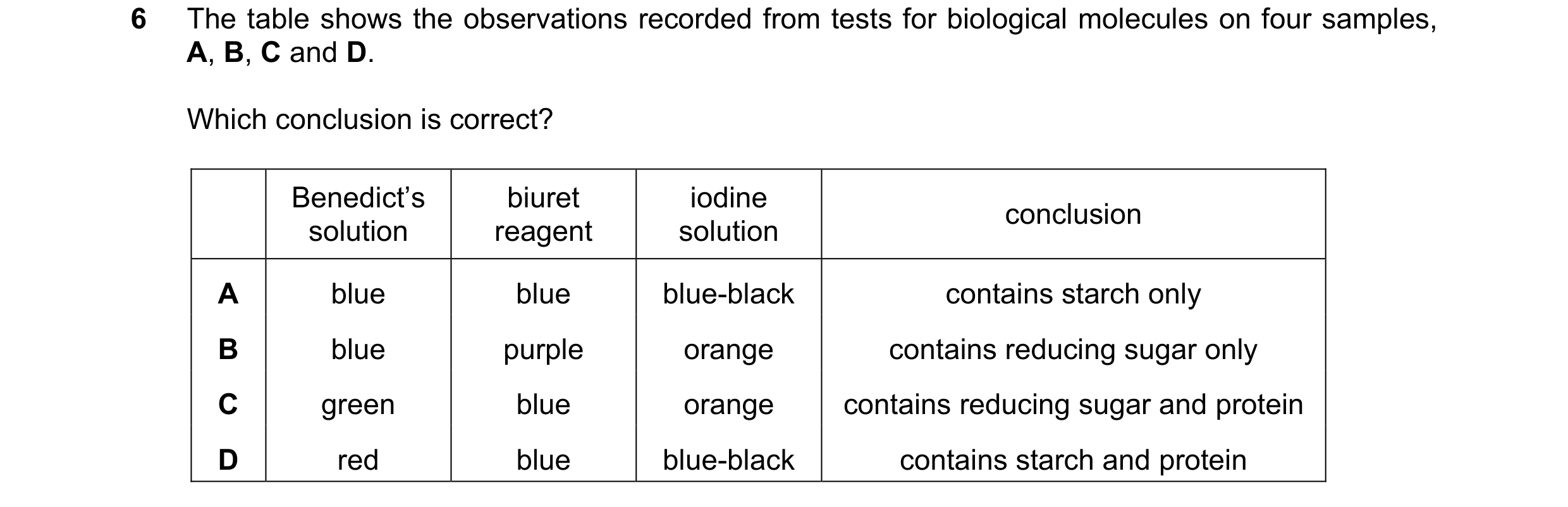 Question 82: The table shows the observations recorded from tests for biological molecules on four samples, A, B, C and D. Which conclusion is correct? …
