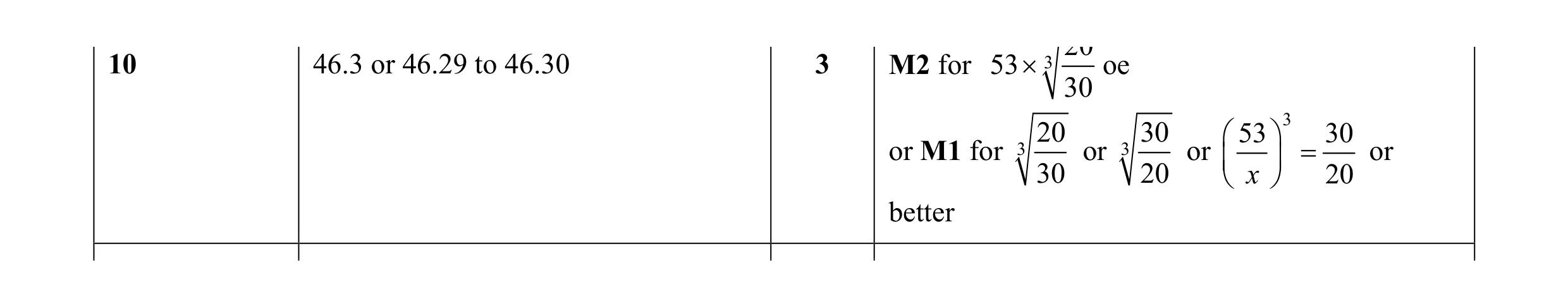 Mark scheme for question 10