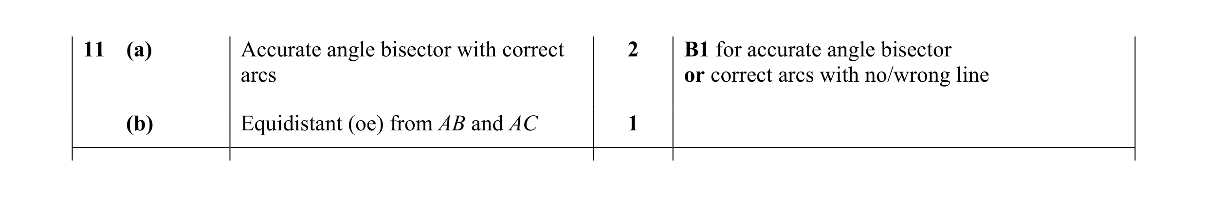 Mark scheme for question 16
