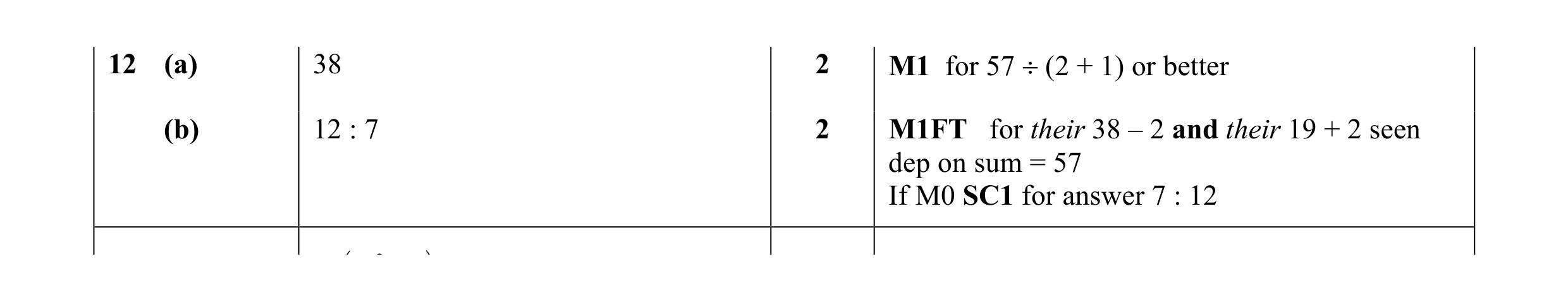 Mark scheme for question 52