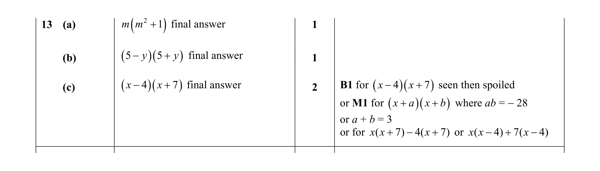 Mark scheme for question 68