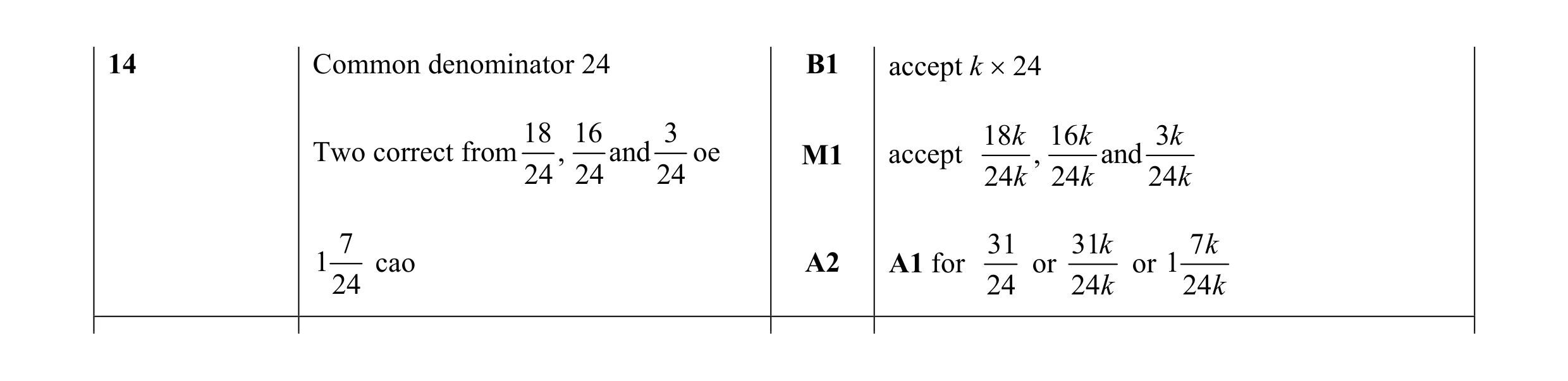 Mark scheme for question 31