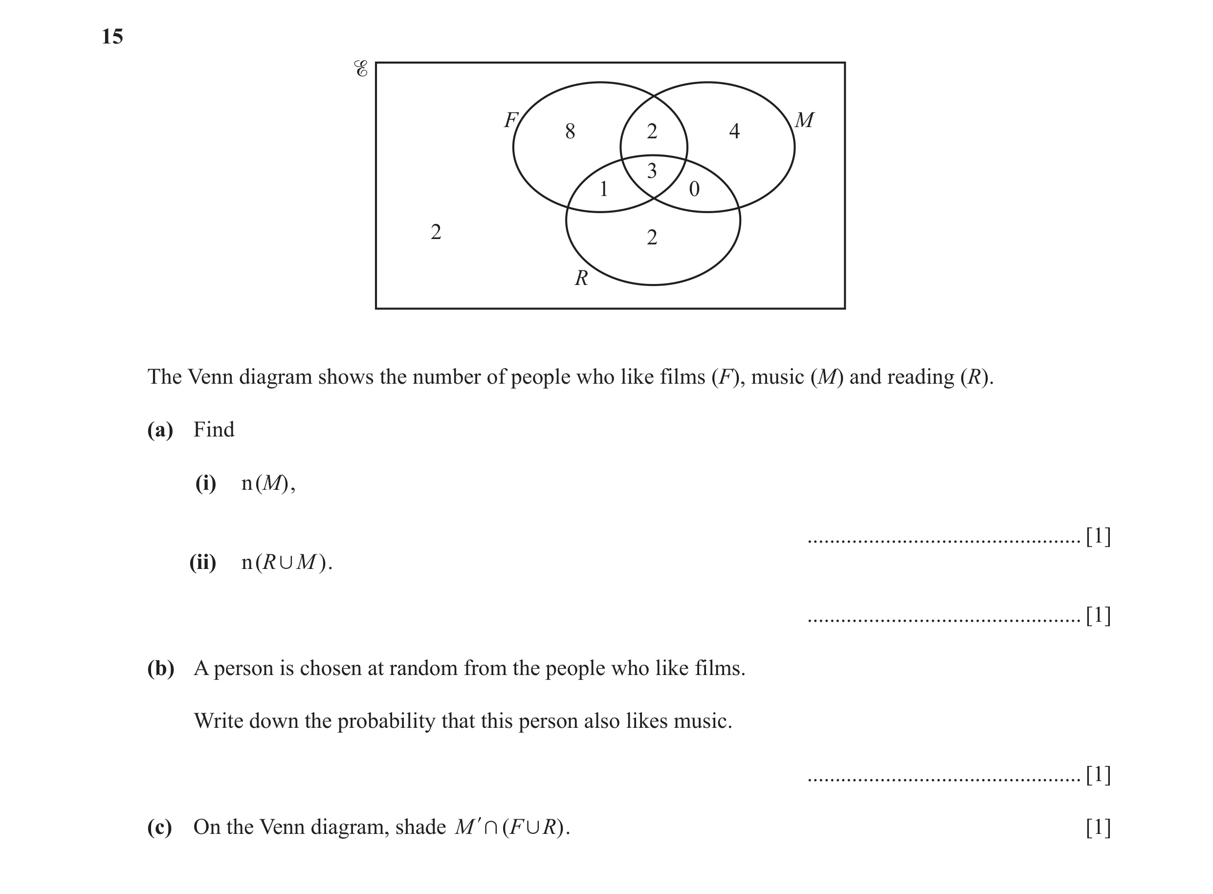 Question 23: F M 8 2 4 3 1 0 2 2 R The Venn diagram shows the number of people who like films (F), music (M) and reading (R). (a) Find (i) n (M) , .....…