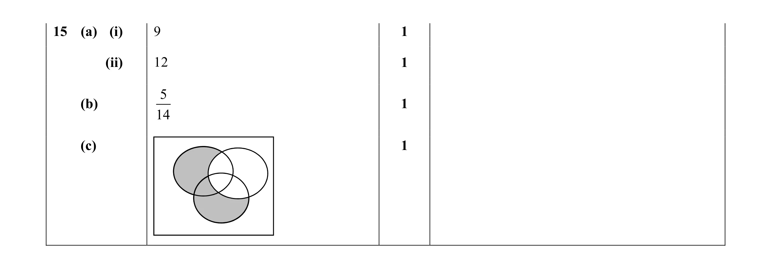 Mark scheme for question 23