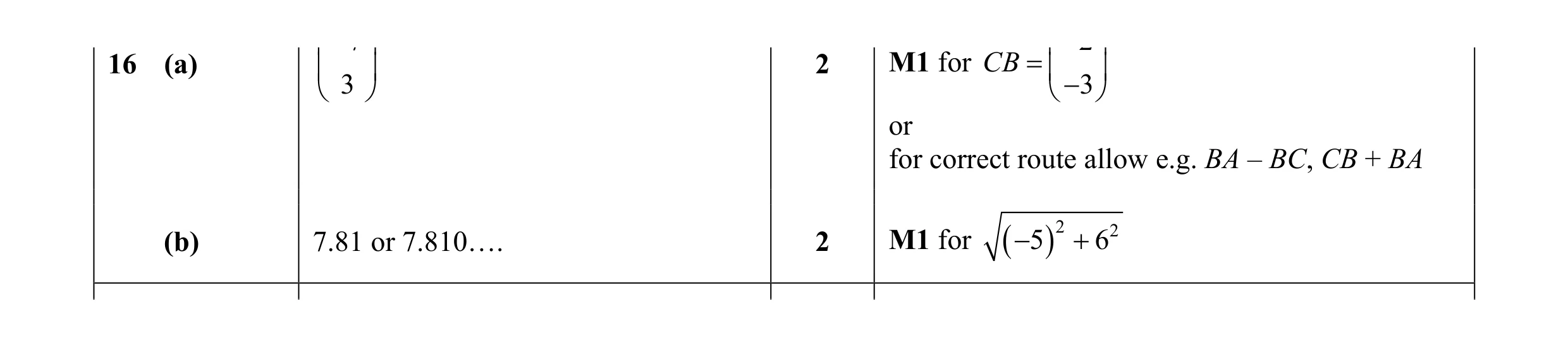 Mark scheme for question 32
