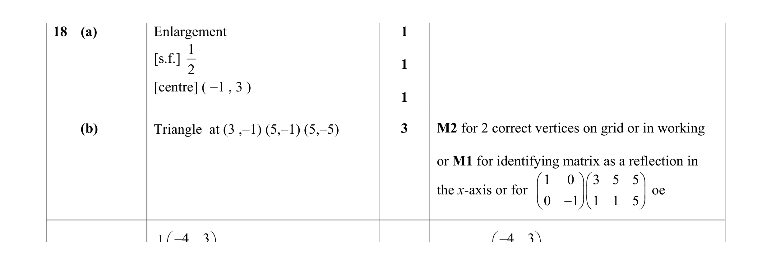 Mark scheme for question 13